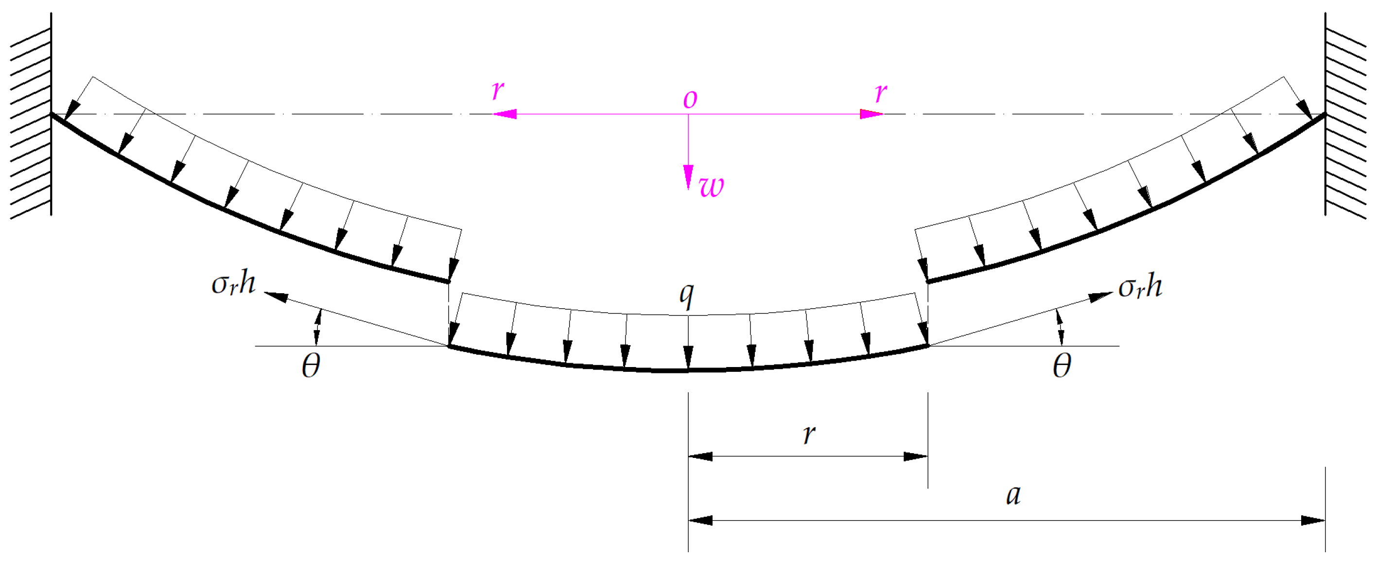 Sensors 24 05314 g003