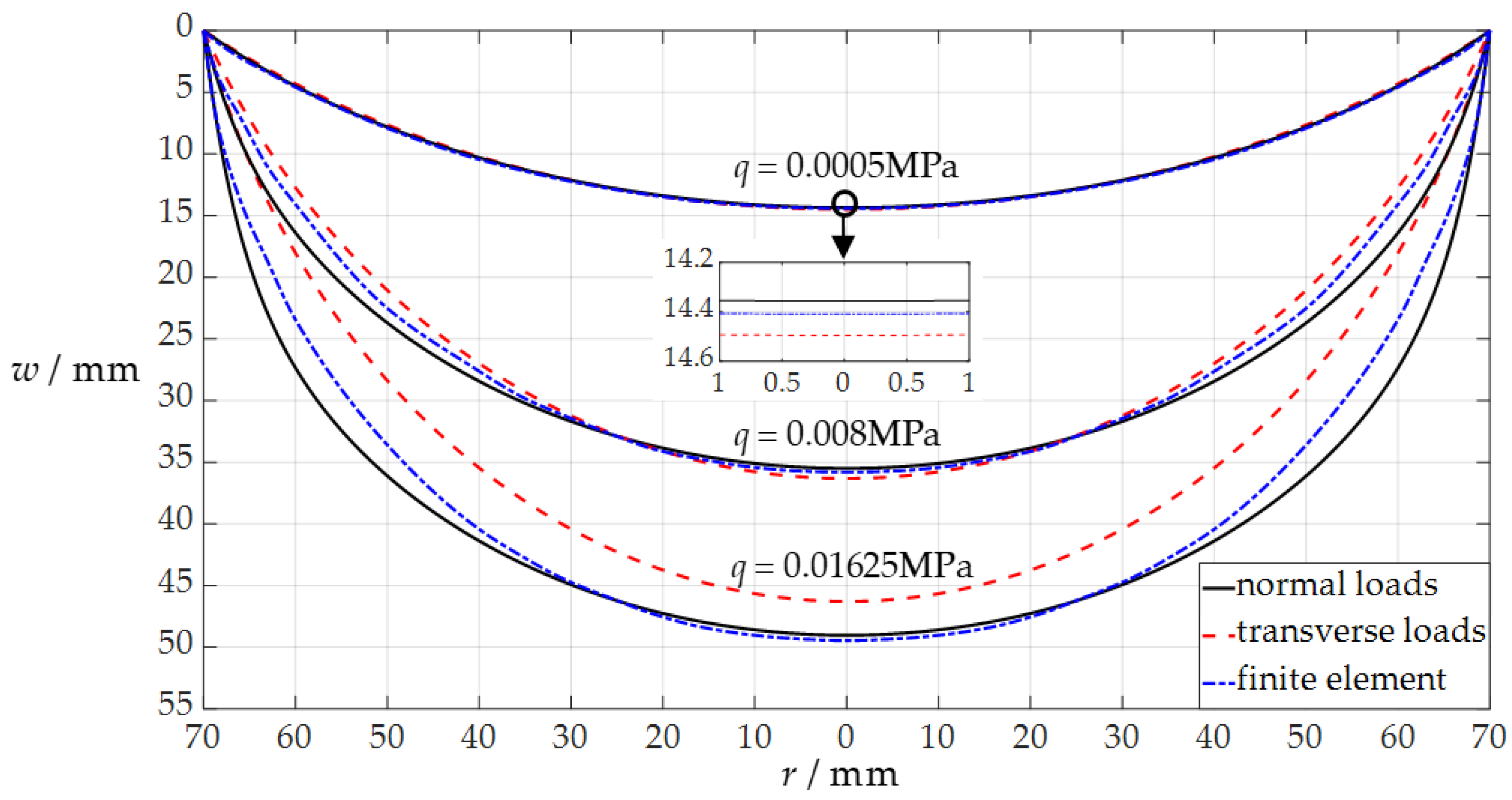 Sensors 24 05314 g004