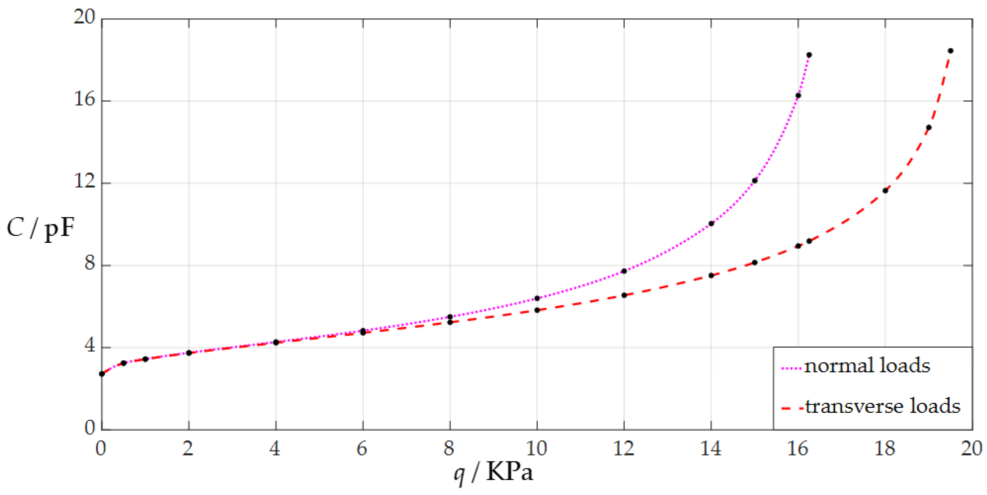 Sensors 24 05314 g005