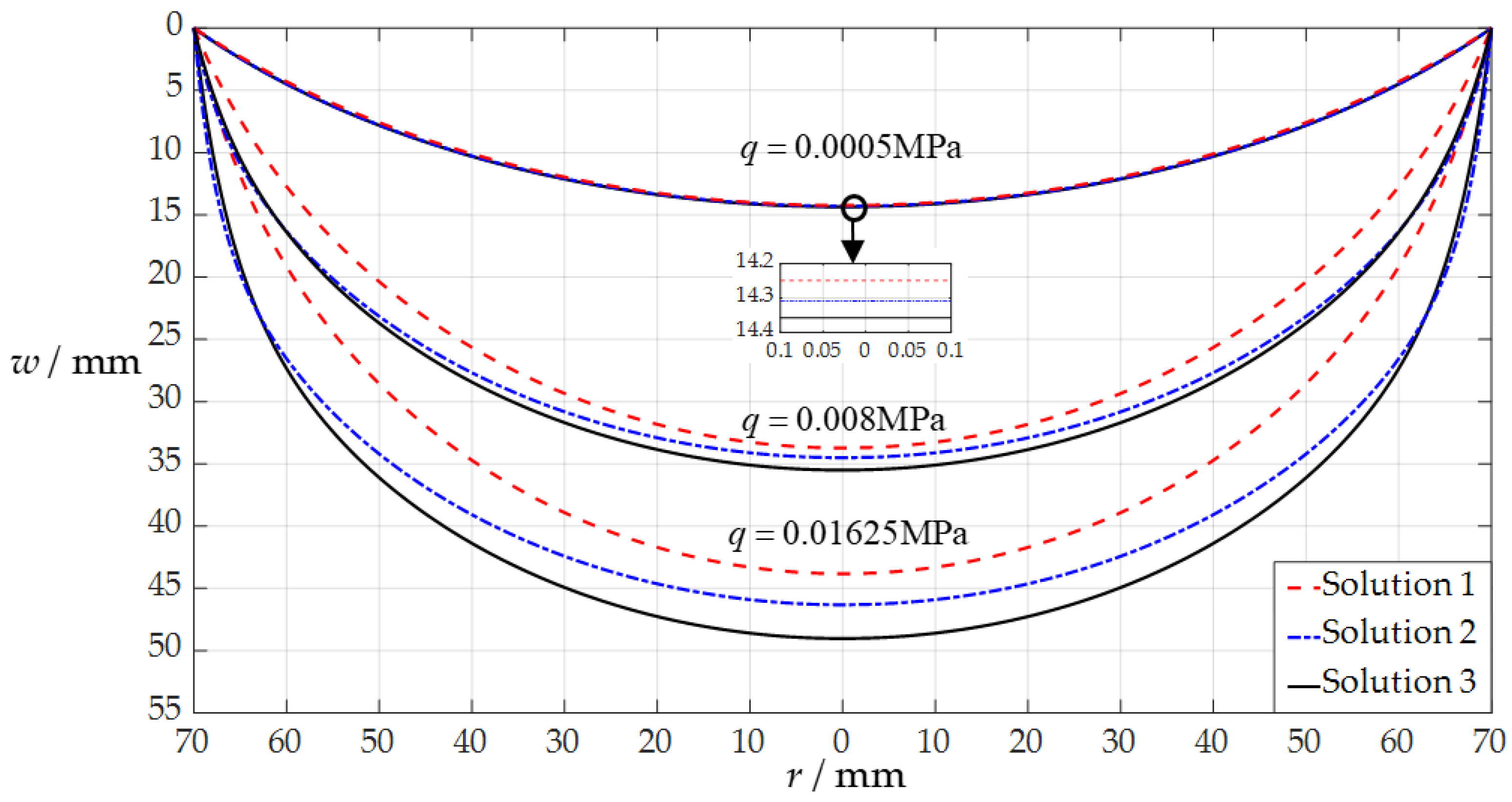 Sensors 24 05314 g006