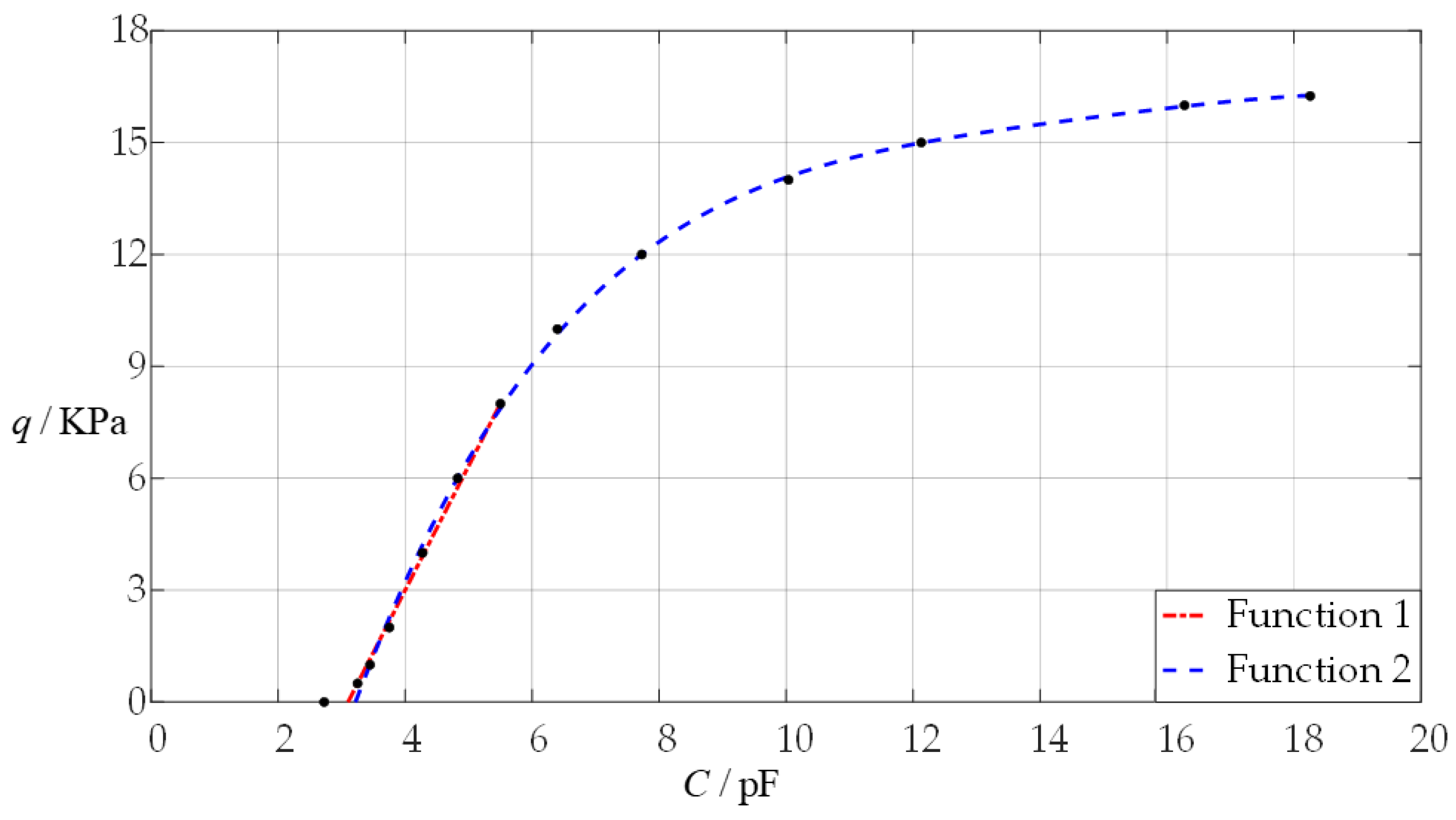 Sensors 24 05314 g007