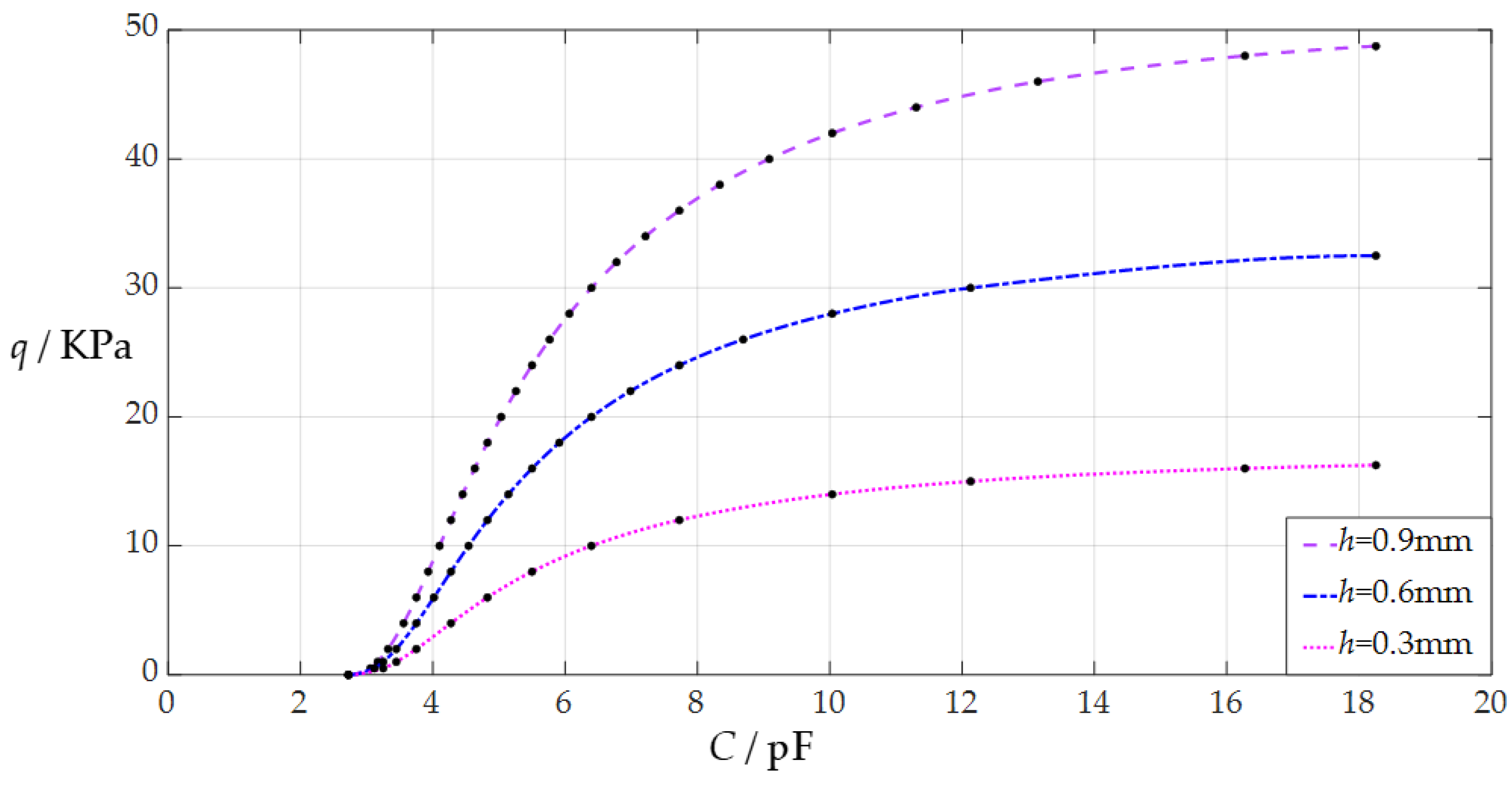 Sensors 24 05314 g008