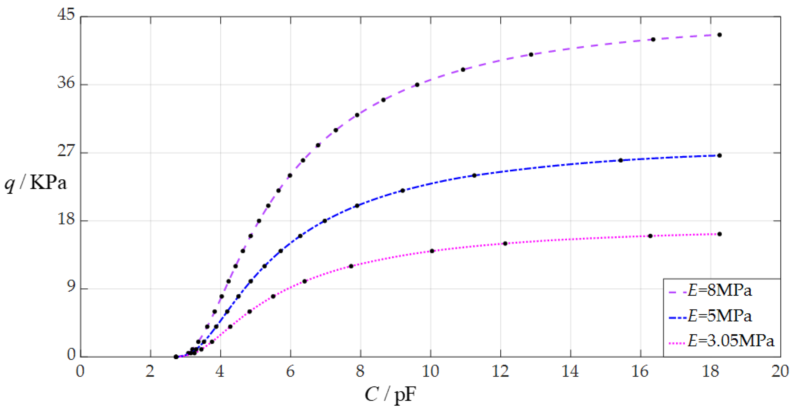 Sensors 24 05314 g009
