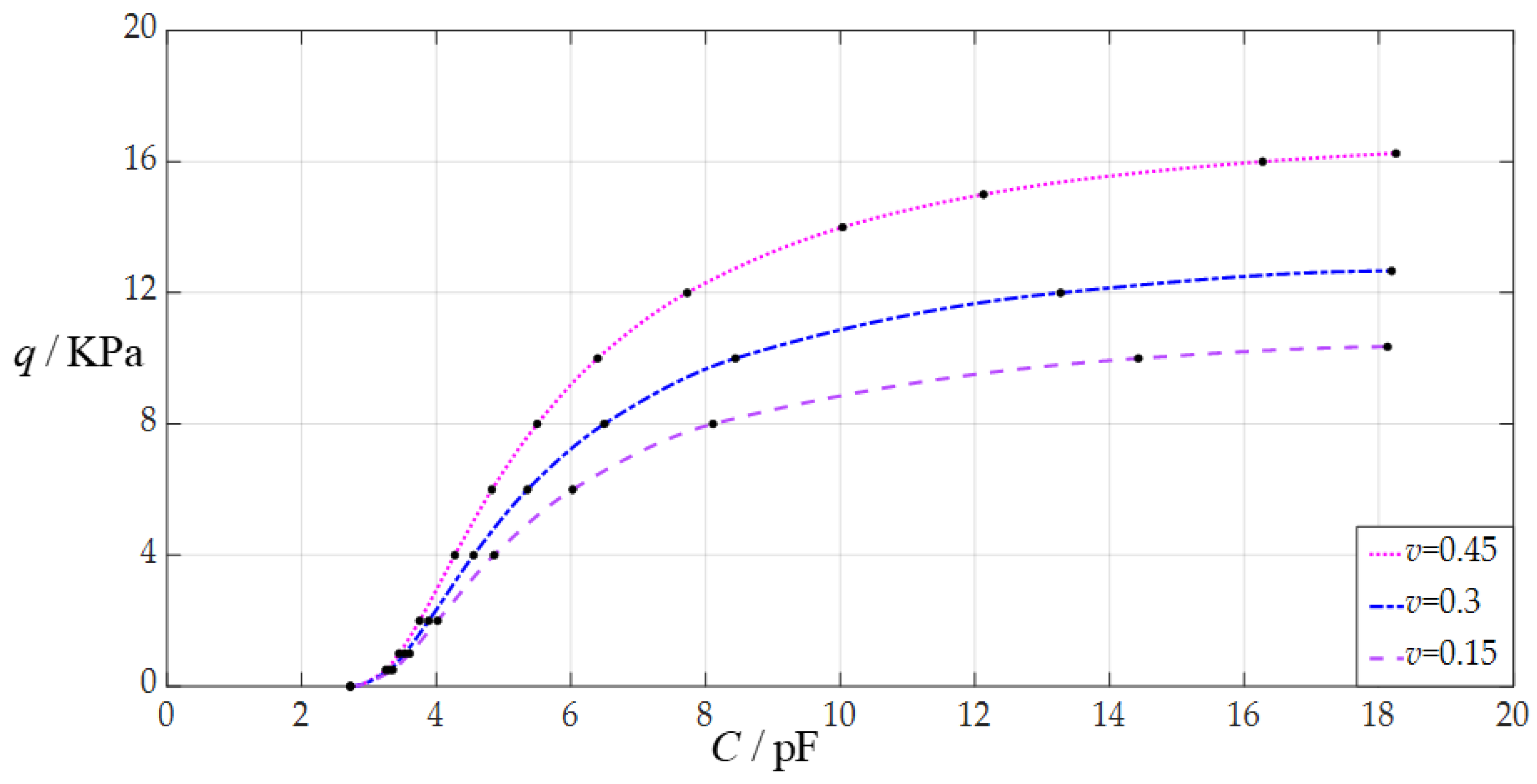 Sensors 24 05314 g010
