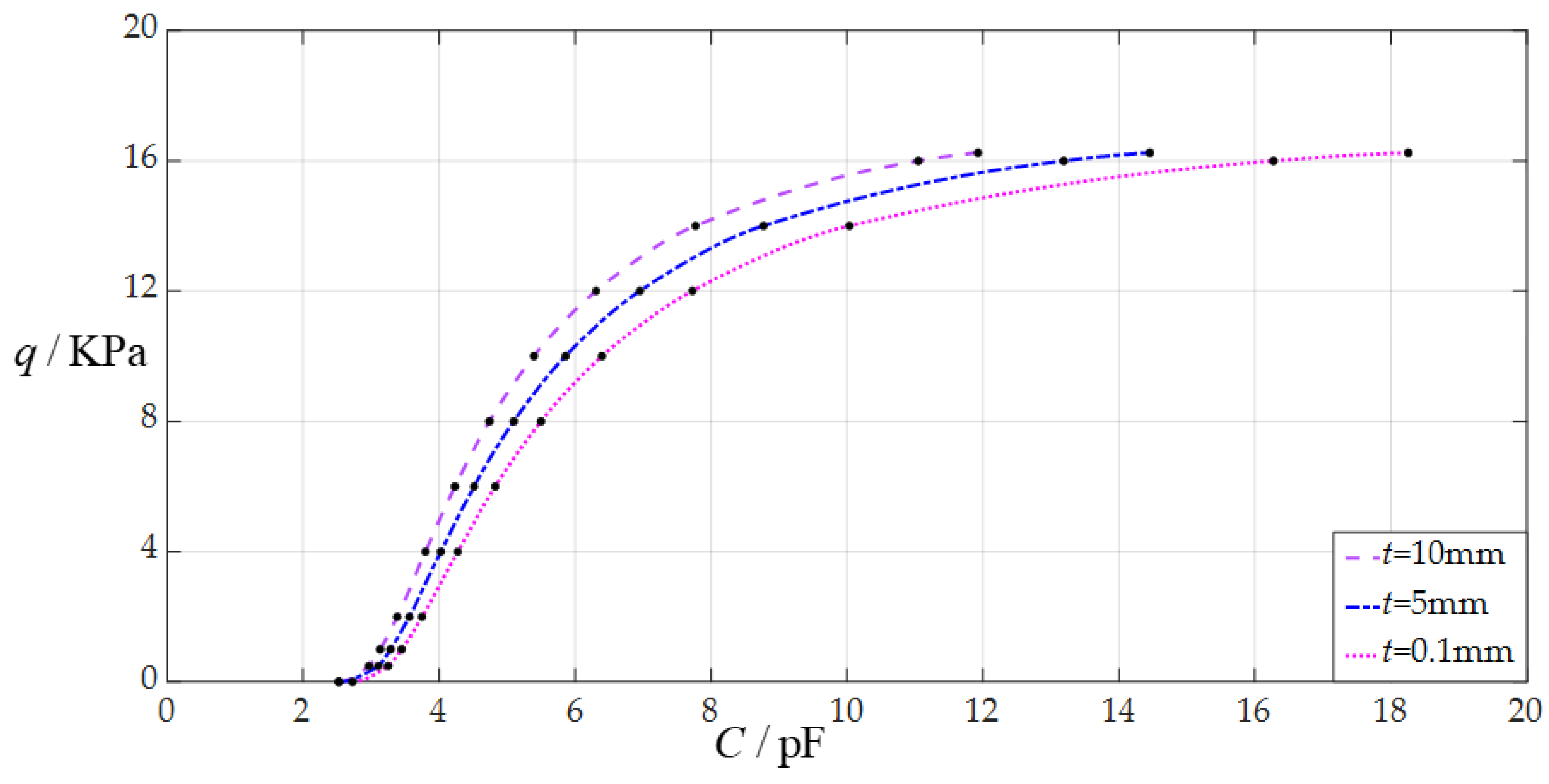 Sensors 24 05314 g011