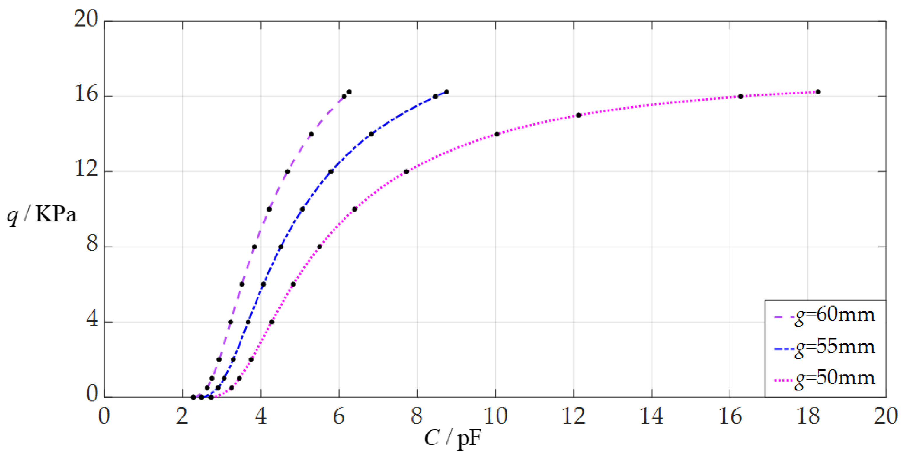 Sensors 24 05314 g013