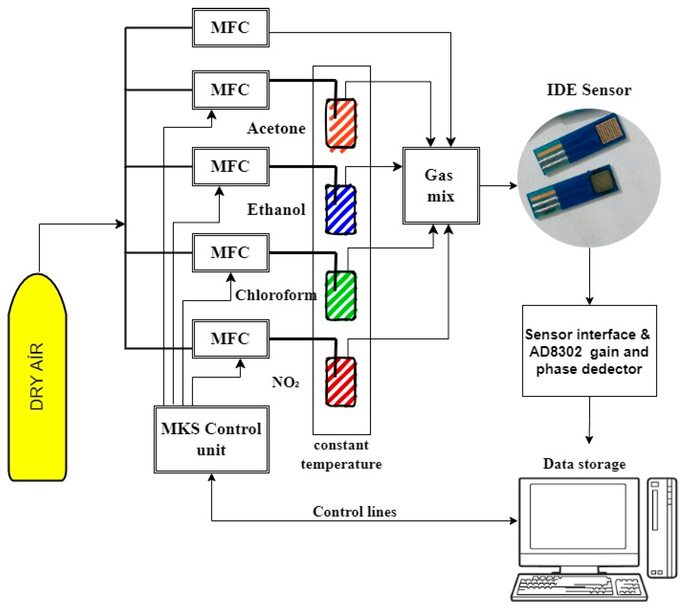 Sensors 24 05315 g002