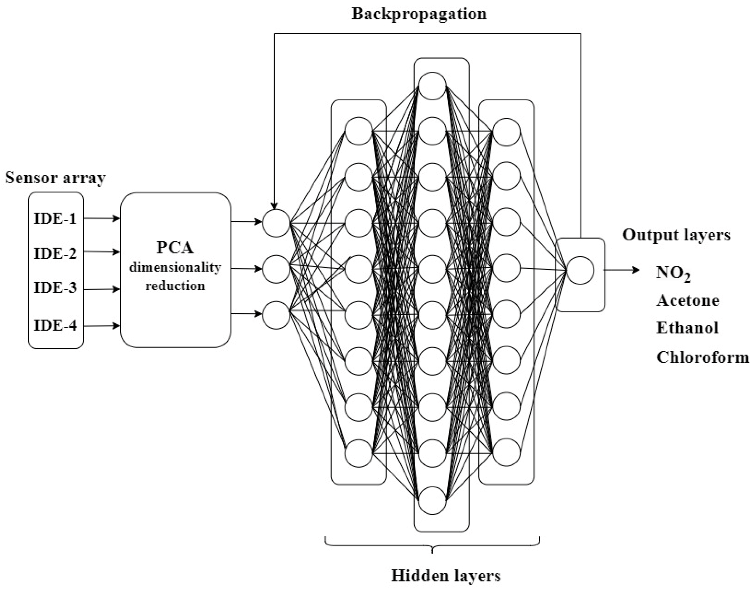 Sensors 24 05315 g004