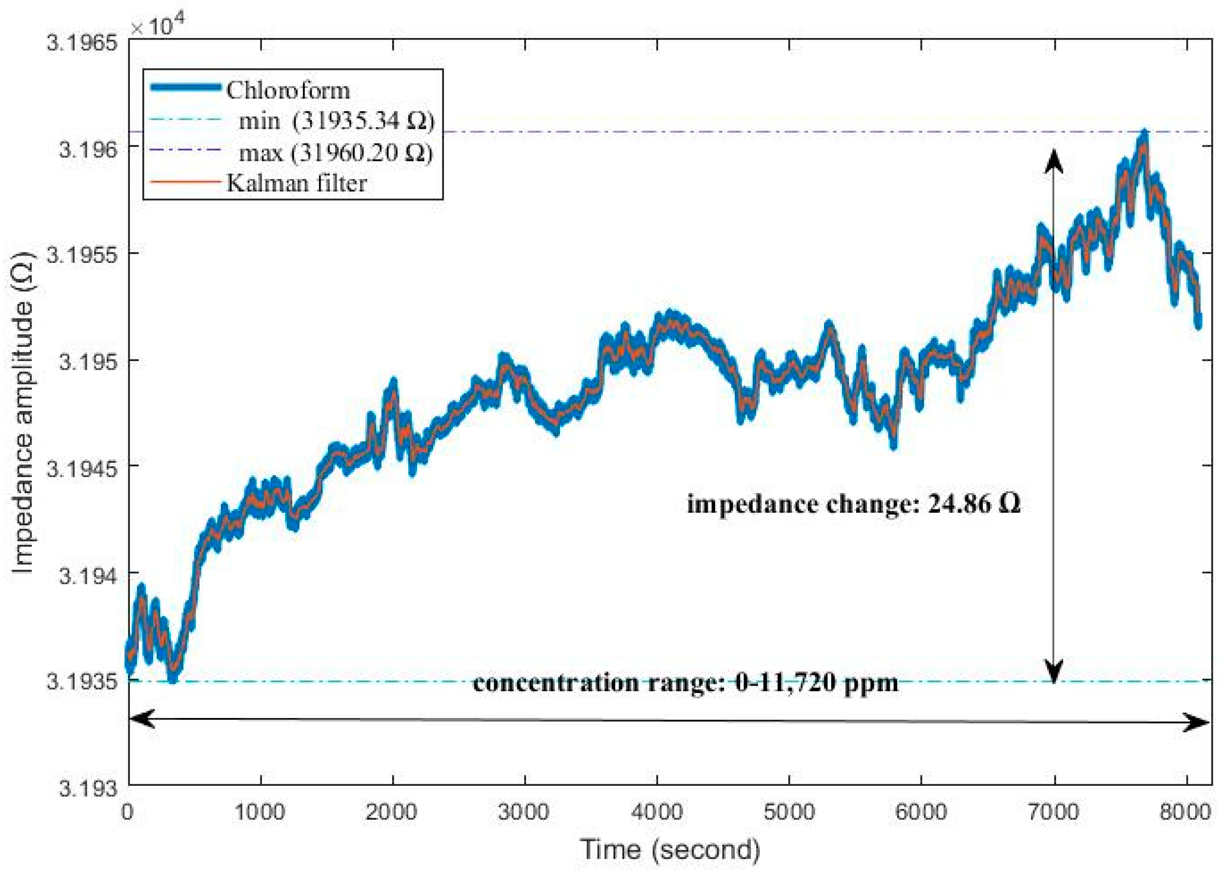 Sensors 24 05315 g006