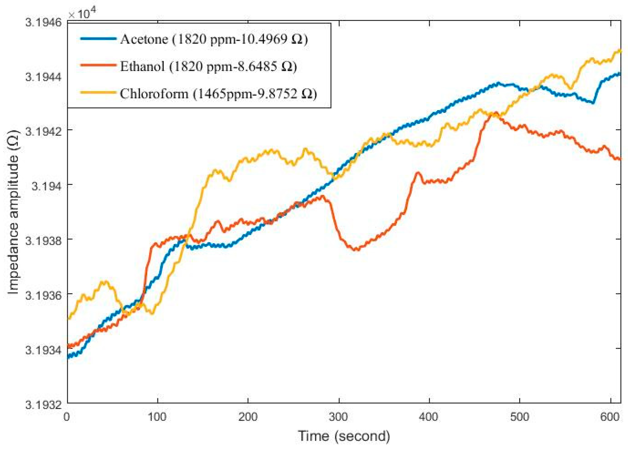 Sensors 24 05315 g007