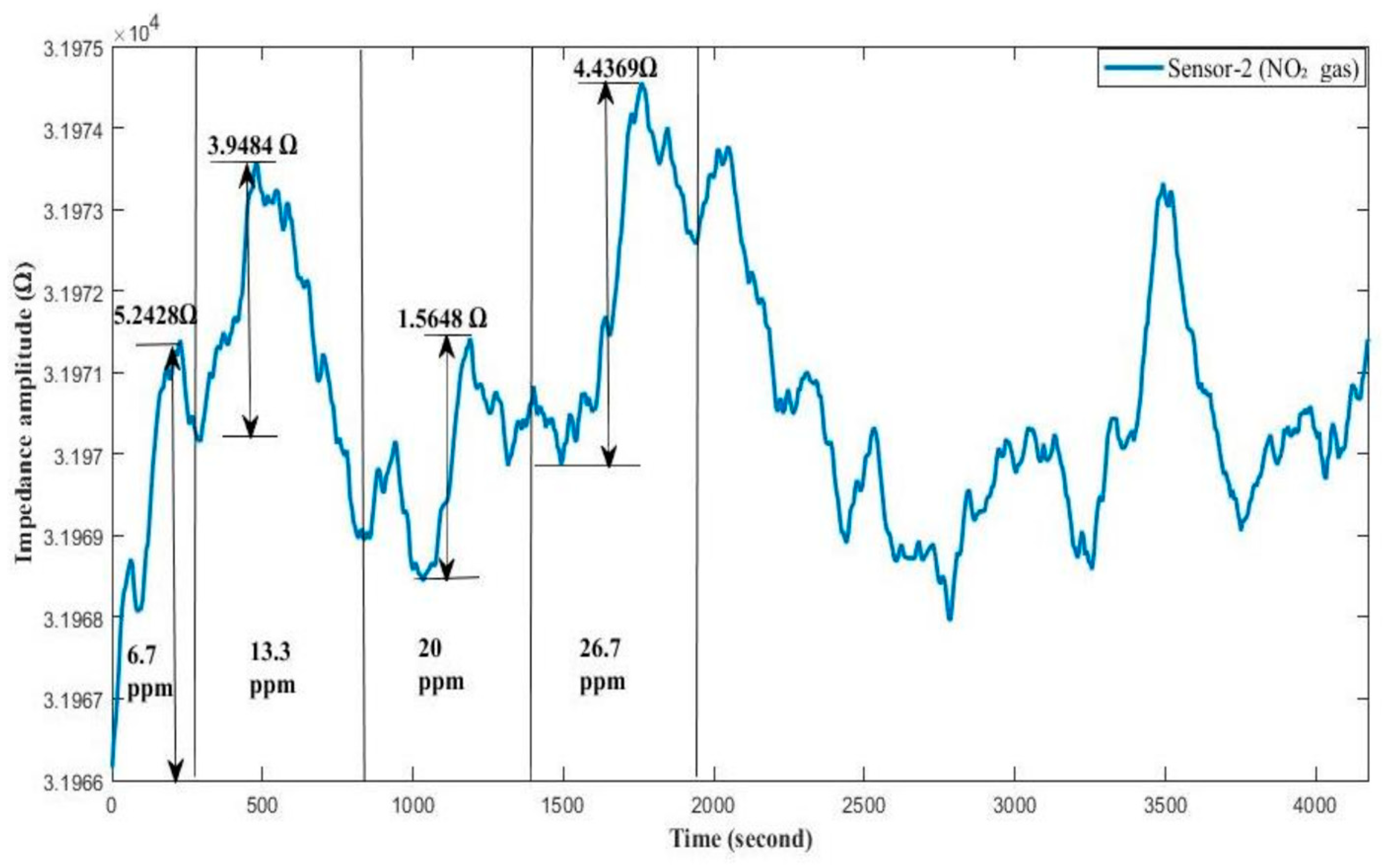 Sensors 24 05315 g008