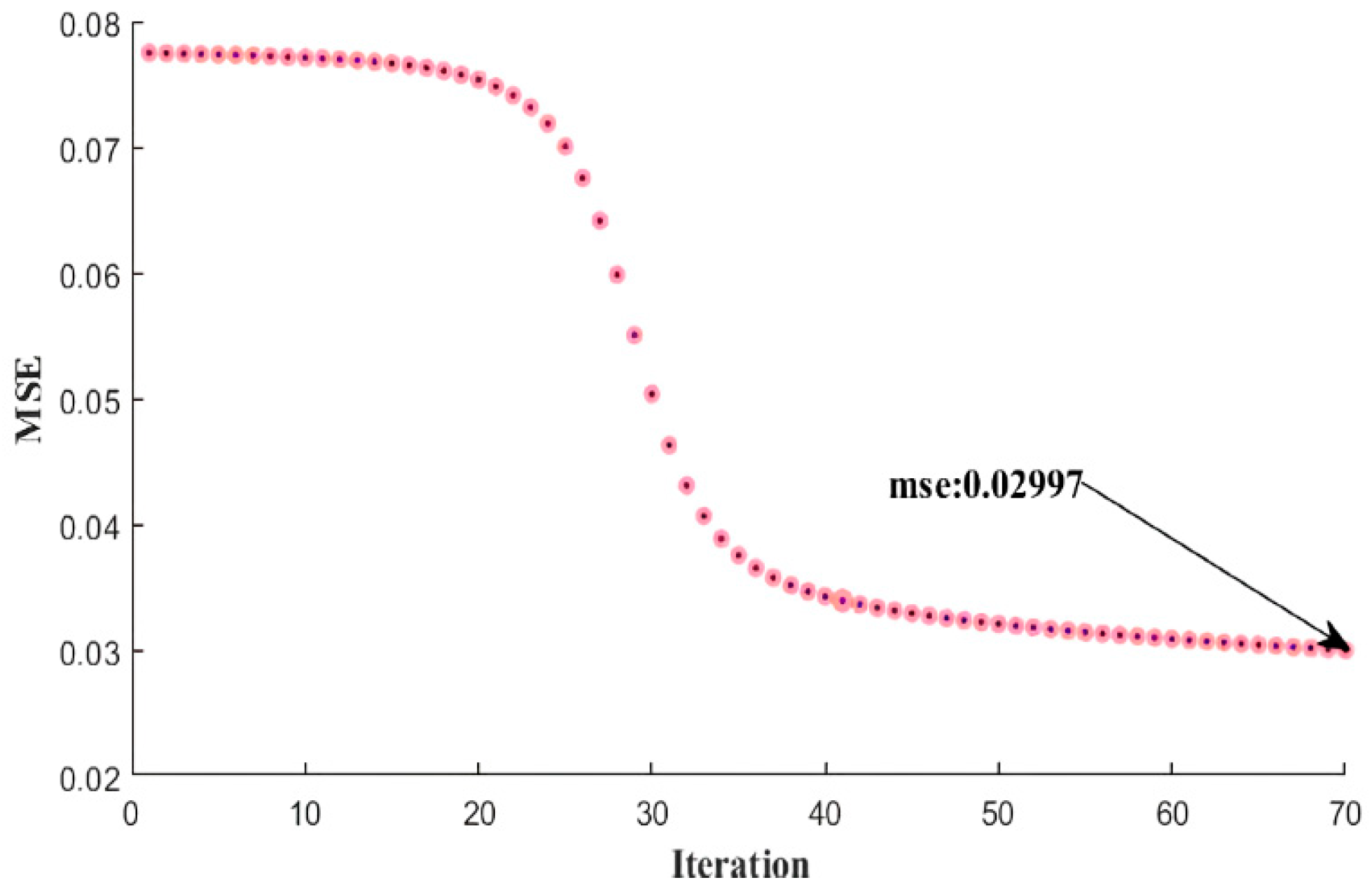 Sensors 24 05315 g009