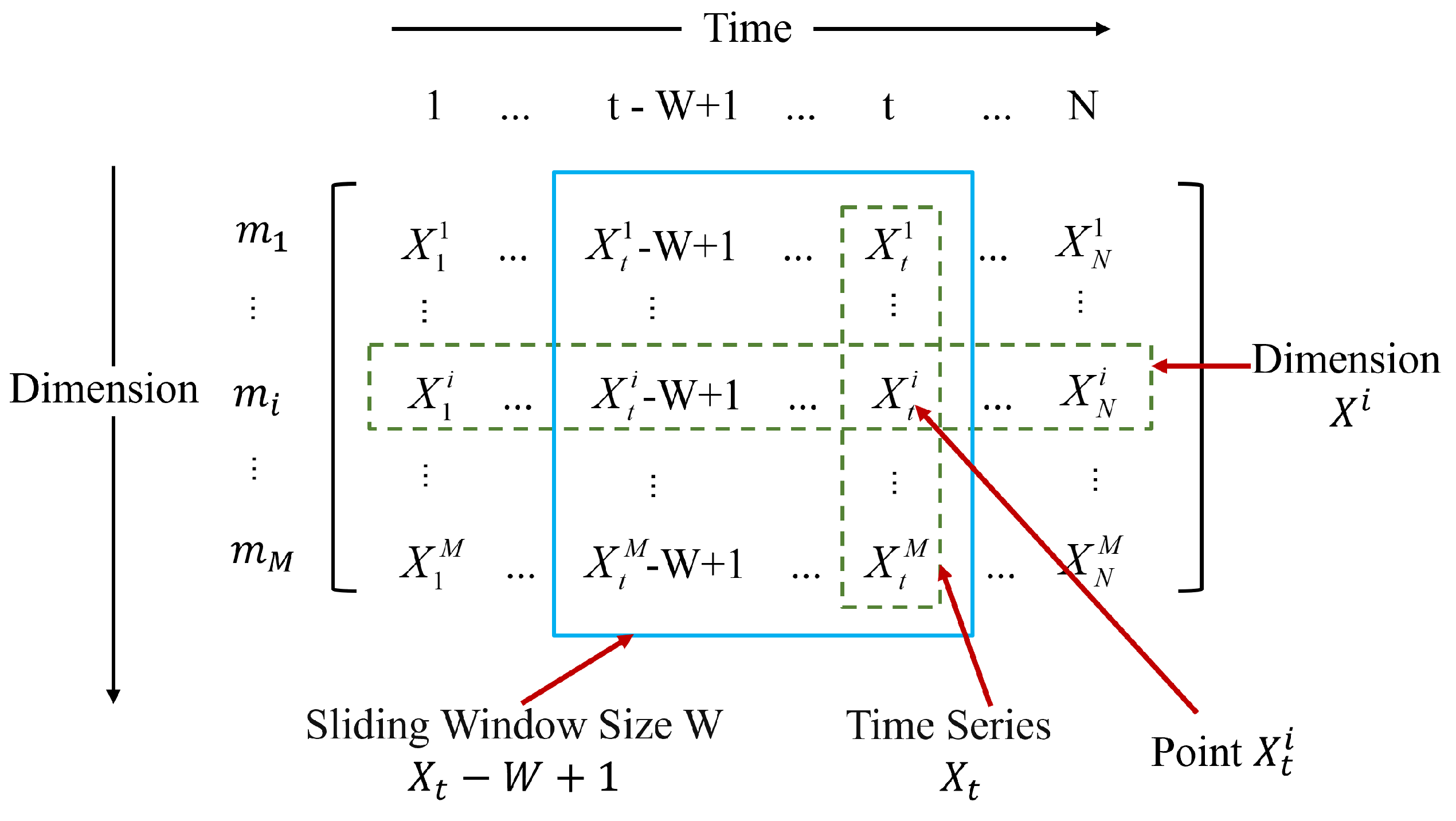 Multi-Channel Multi-Scale Convolution Attention Variational Autoencoder ...