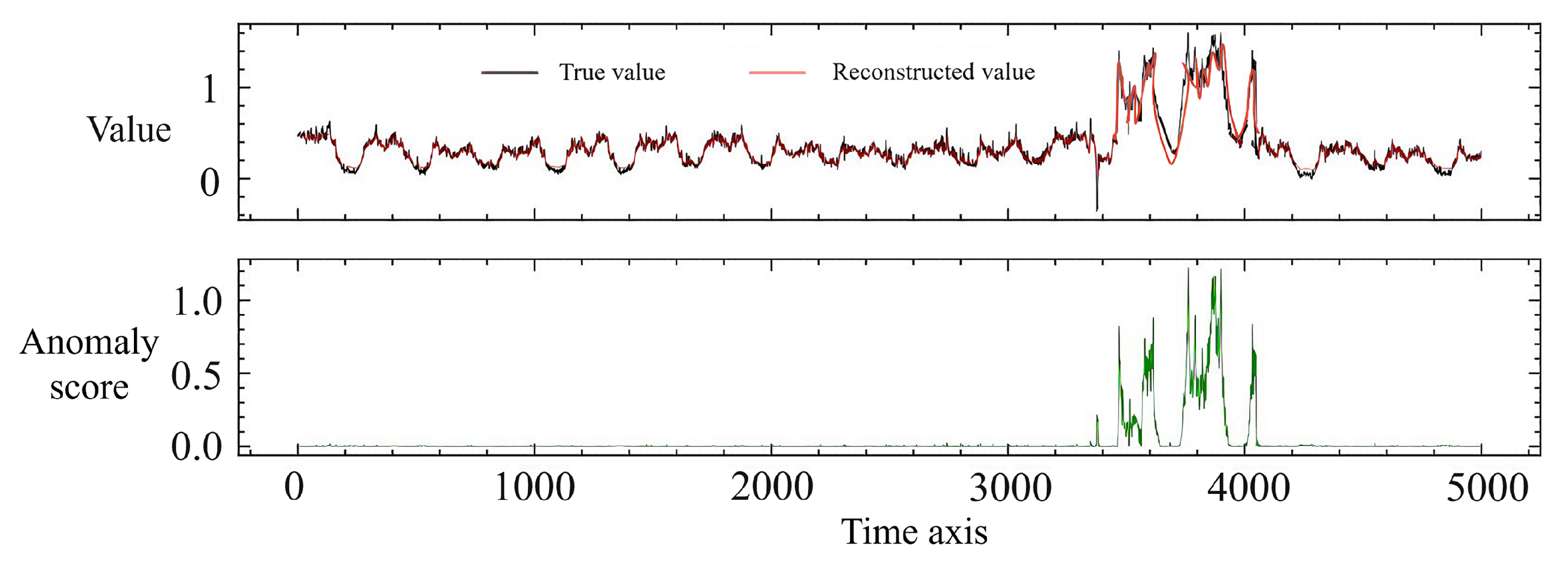 Multi-Channel Multi-Scale Convolution Attention Variational Autoencoder ...