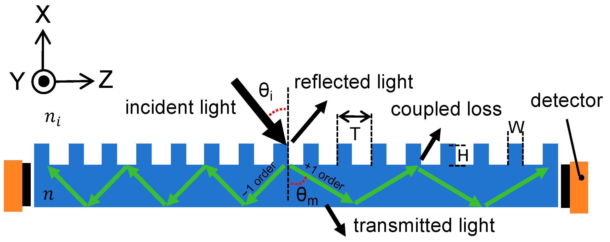 Sensors 24 05319 g002