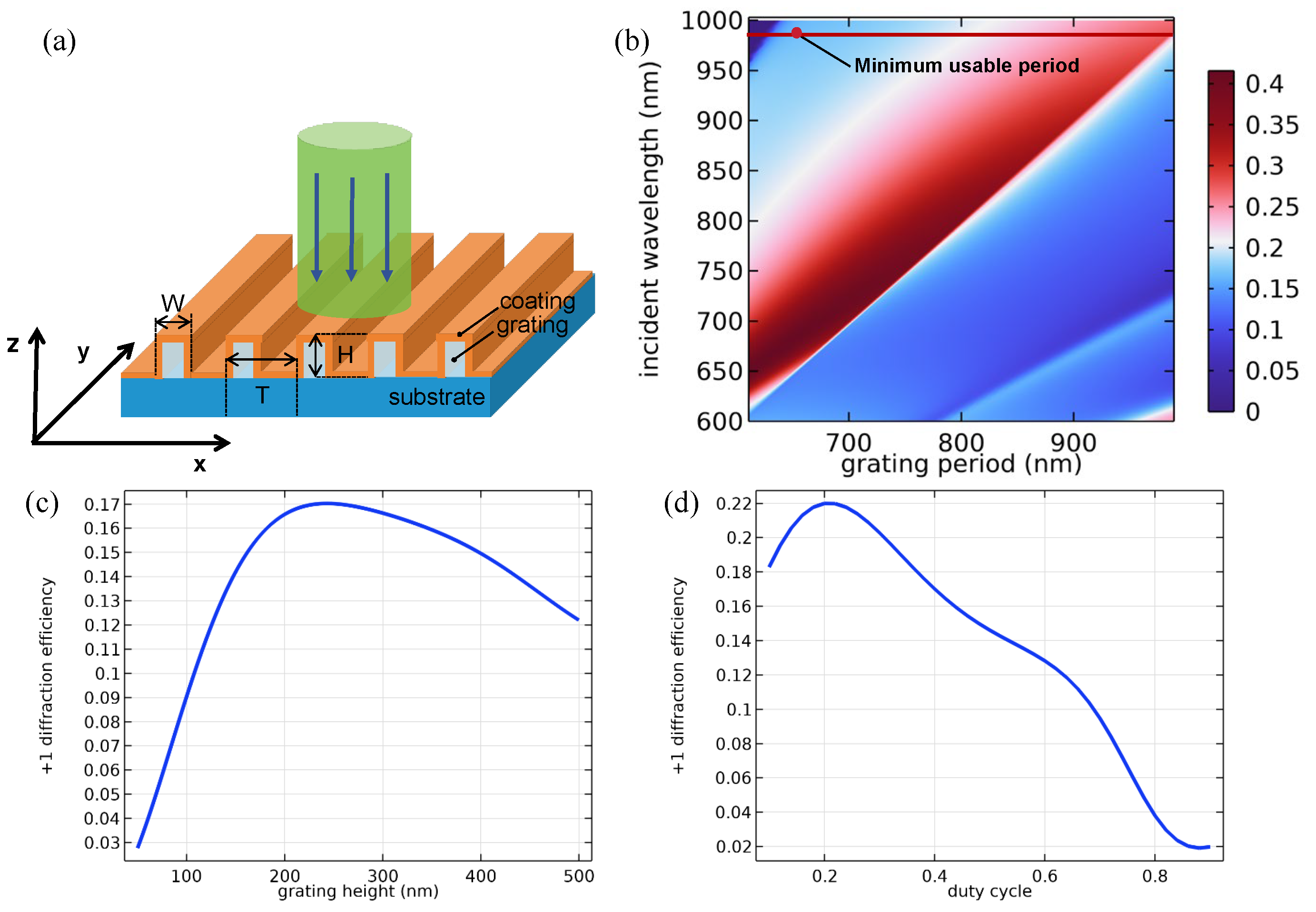 Sensors 24 05319 g003
