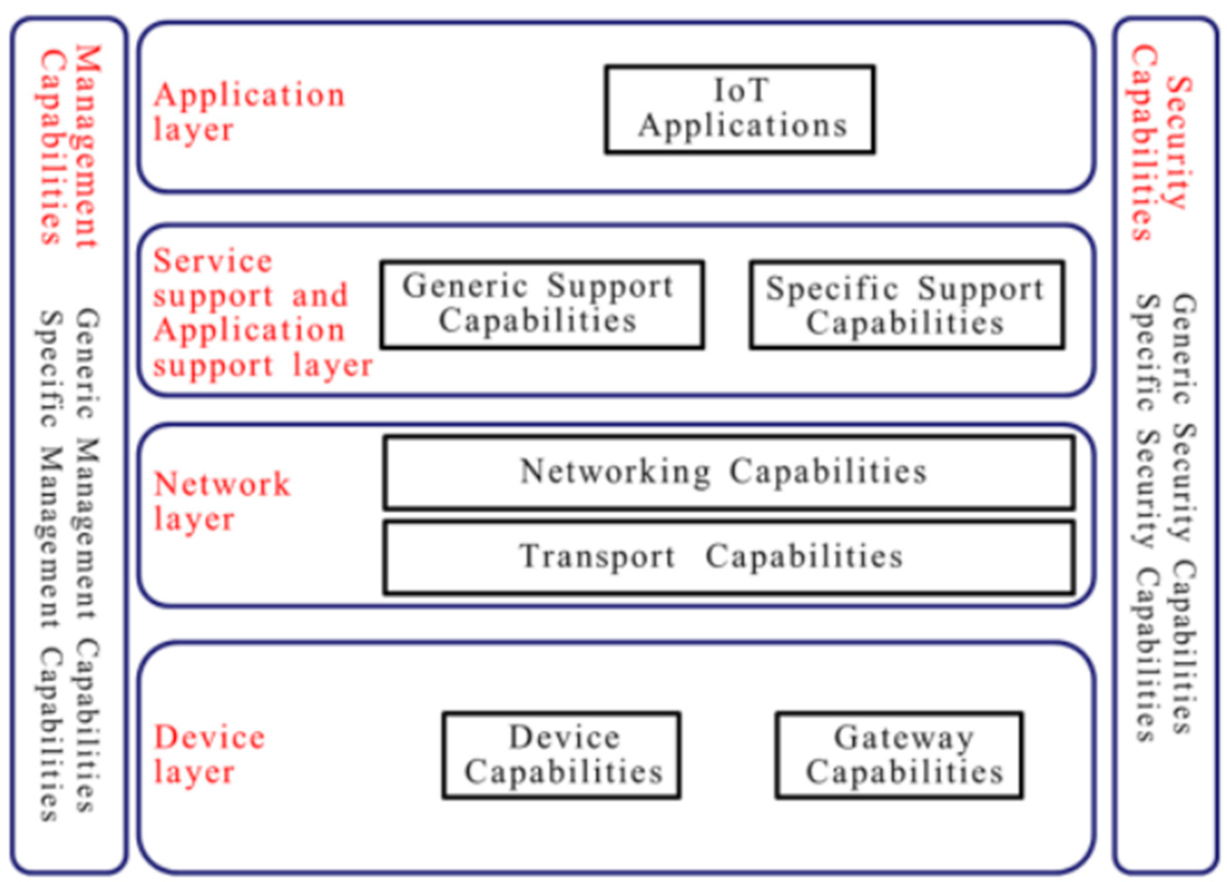 Sensors 24 05320 g002 Sensors 24 05320 g002