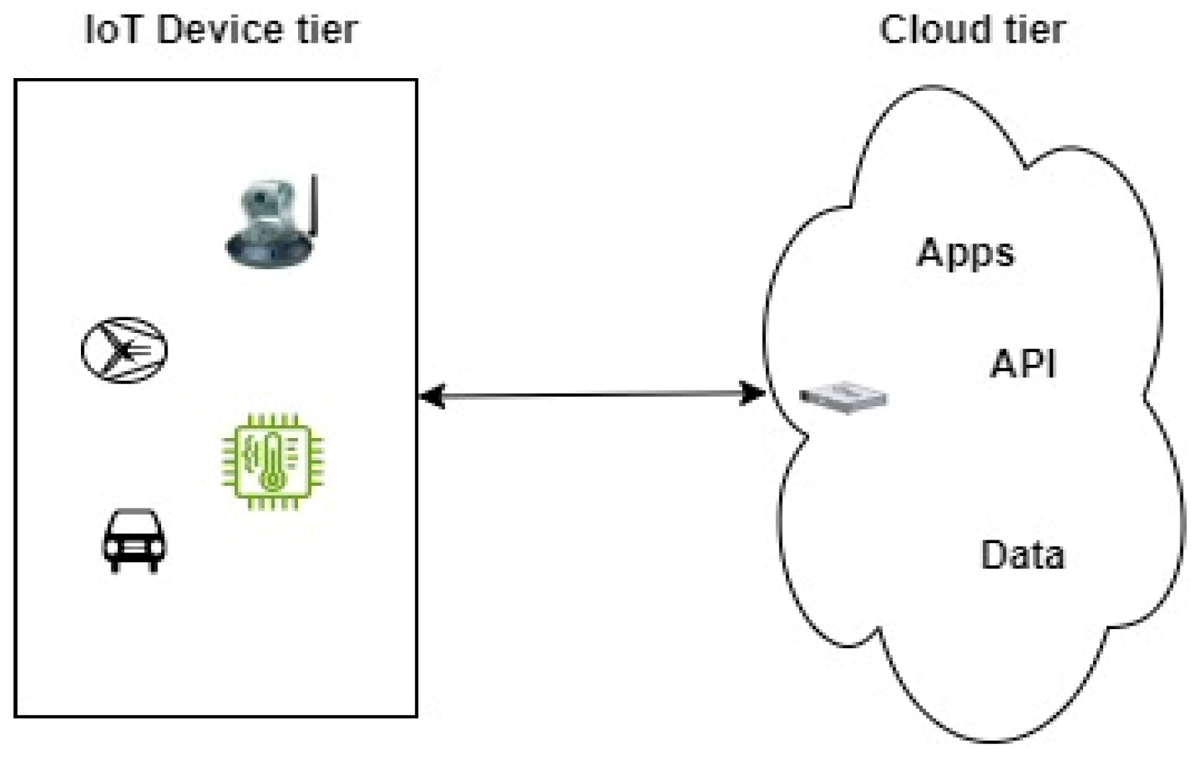 Sensors 24 05320 g003 Sensors 24 05320 g003