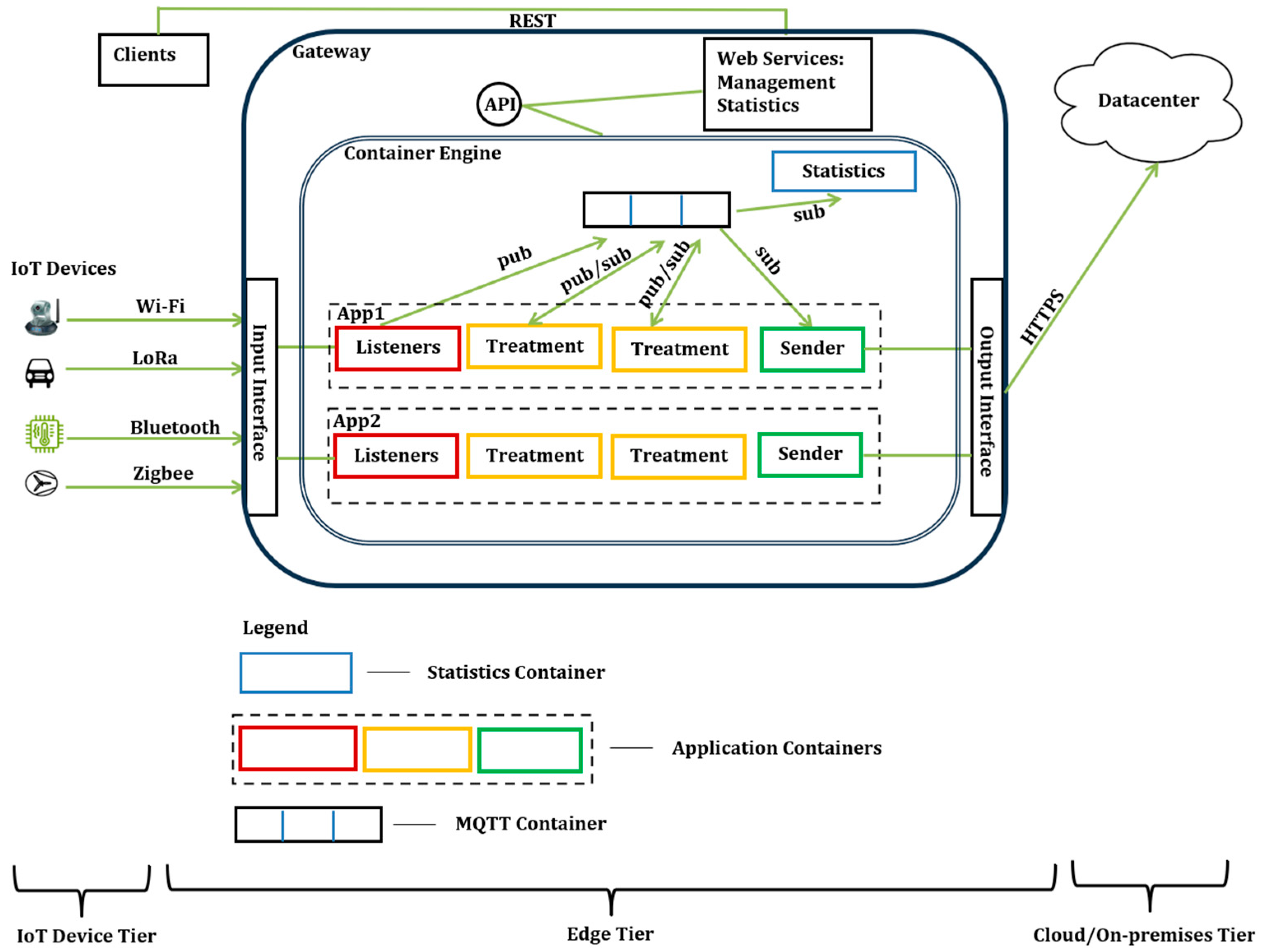 Sensors 24 05320 g009 Sensors 24 05320 g009