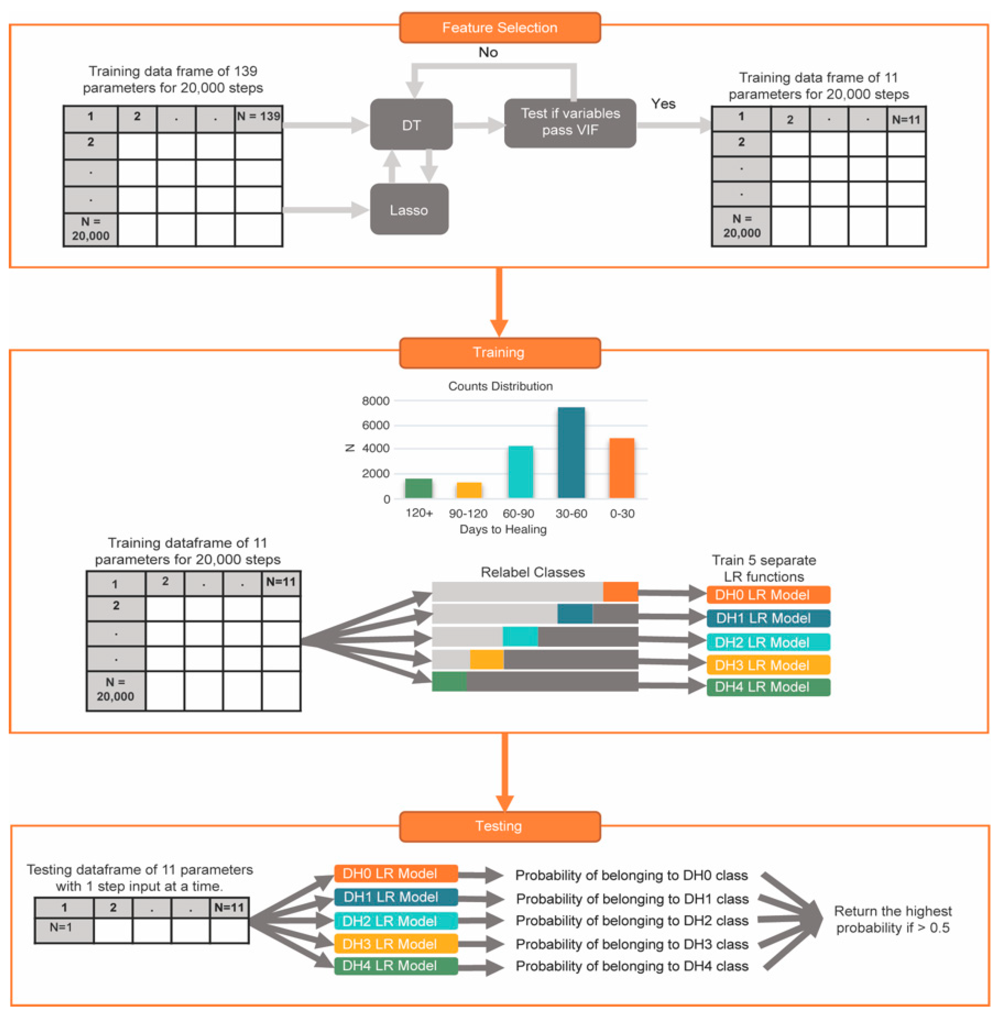 Sensors 24 05321 g002