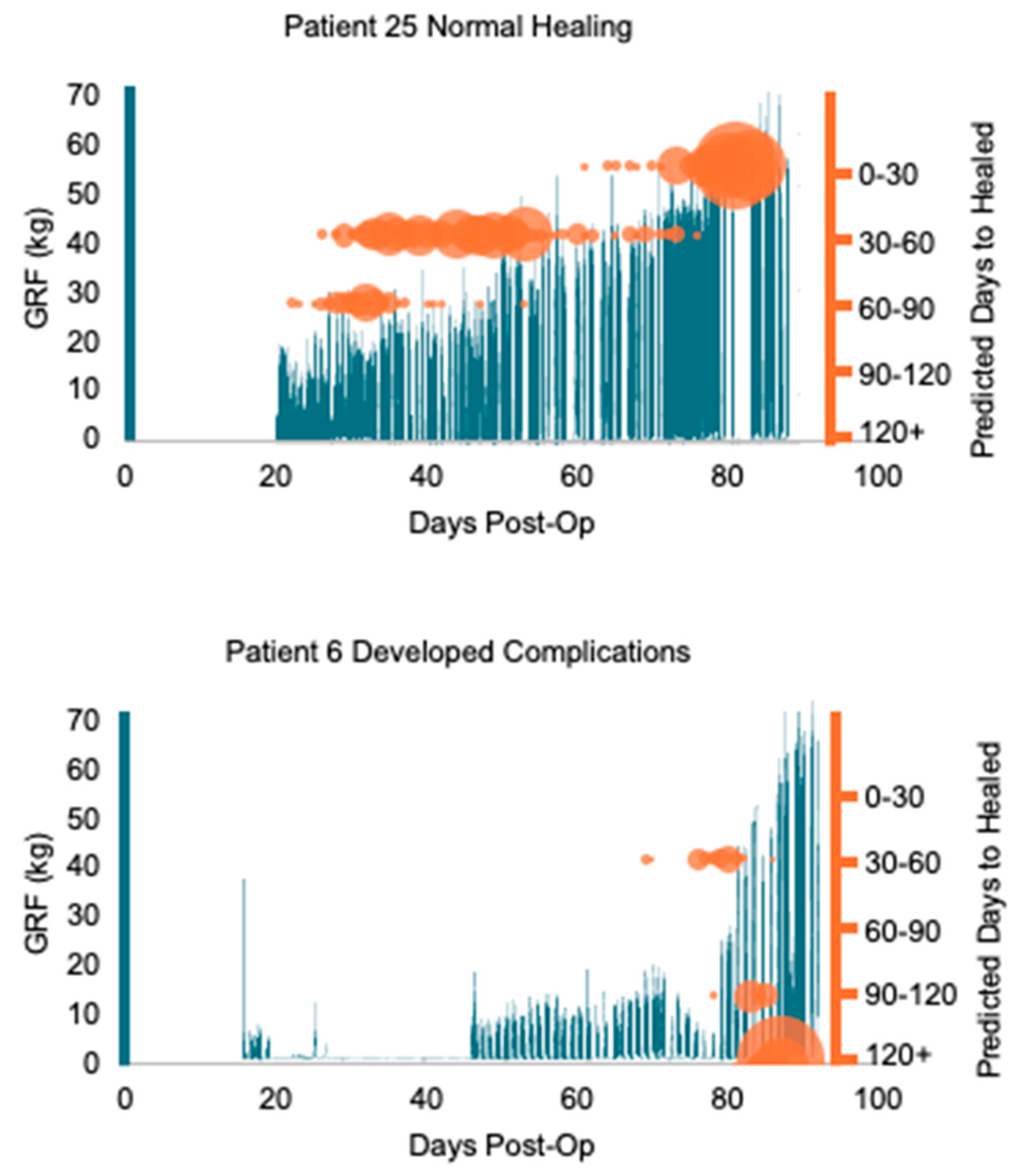 Sensors 24 05321 g003