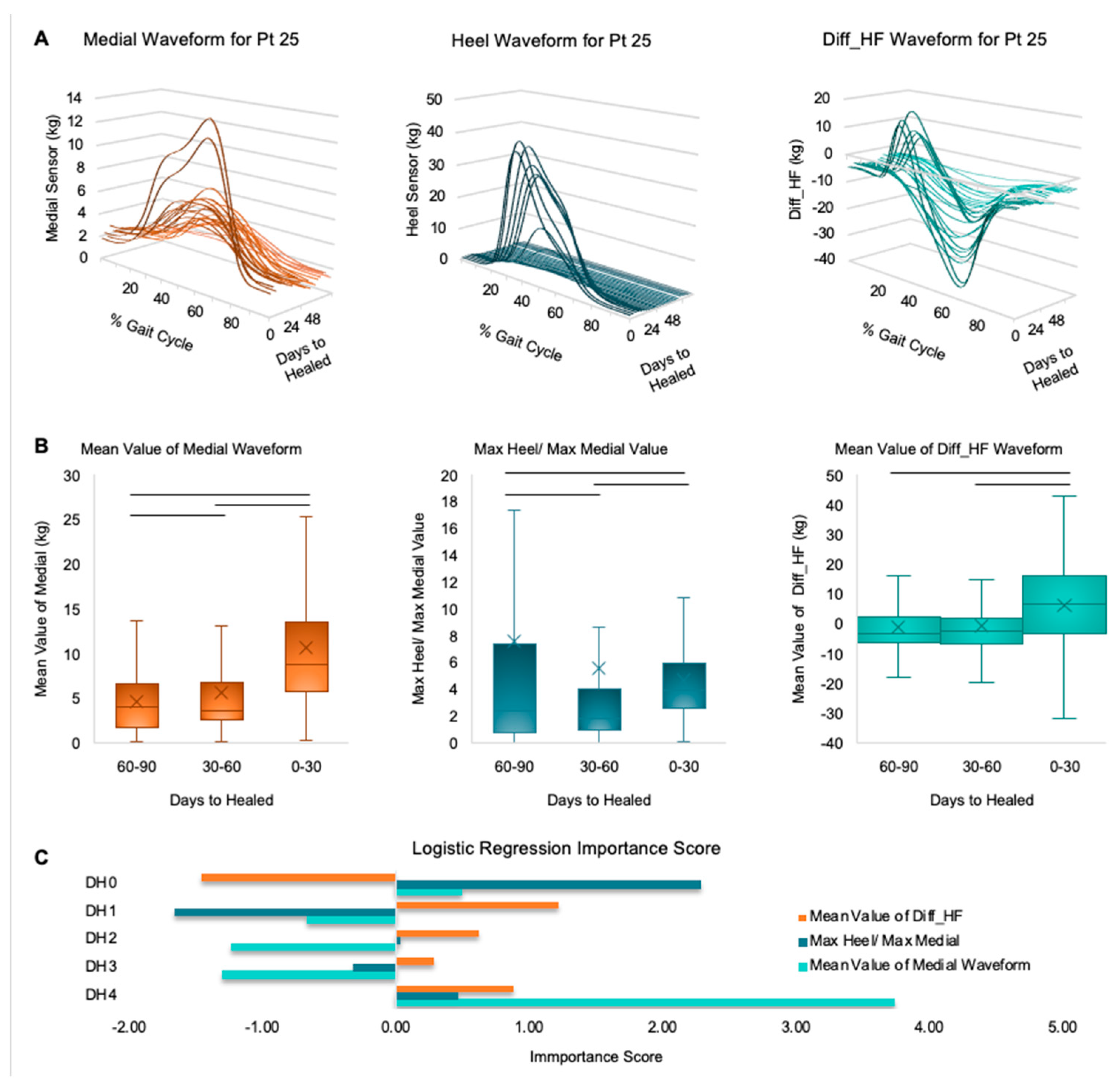 Sensors 24 05321 g004