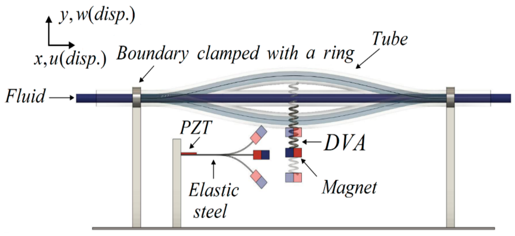 Sensors 24 05334 g001