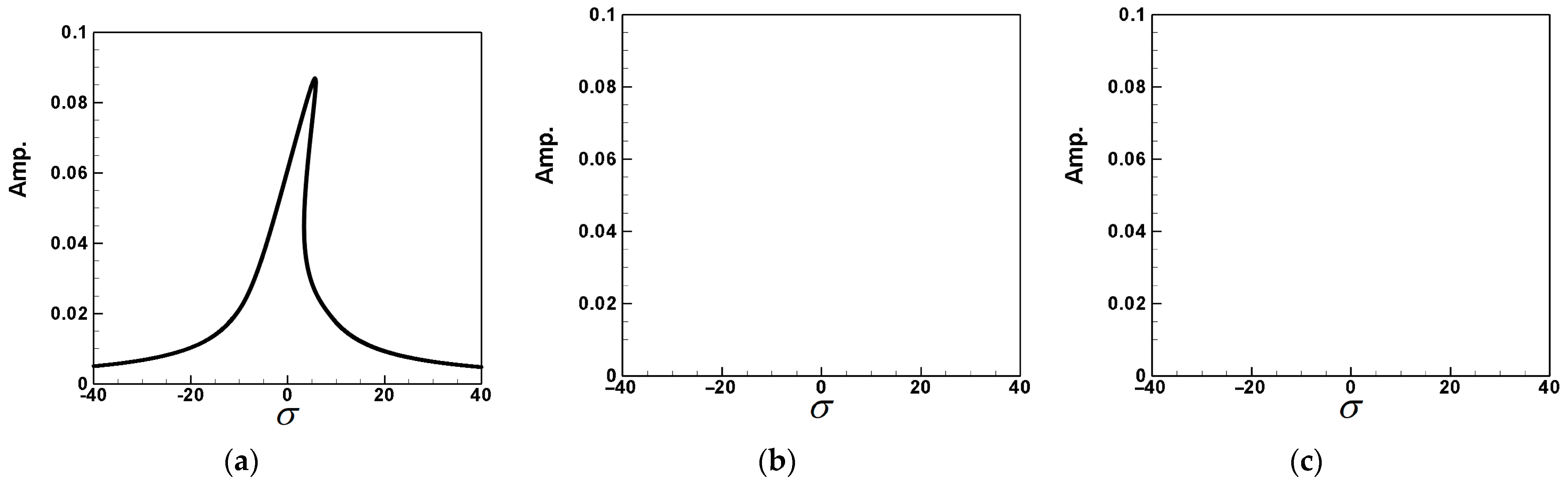 Sensors 24 05334 g006