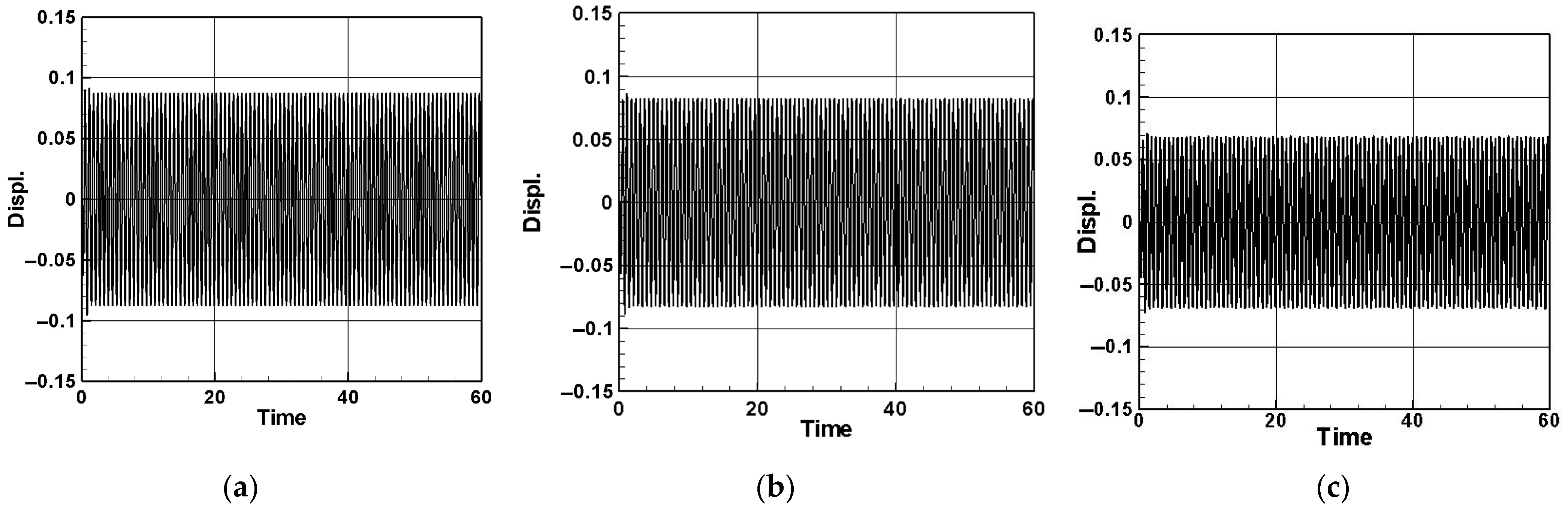 Sensors 24 05334 g008