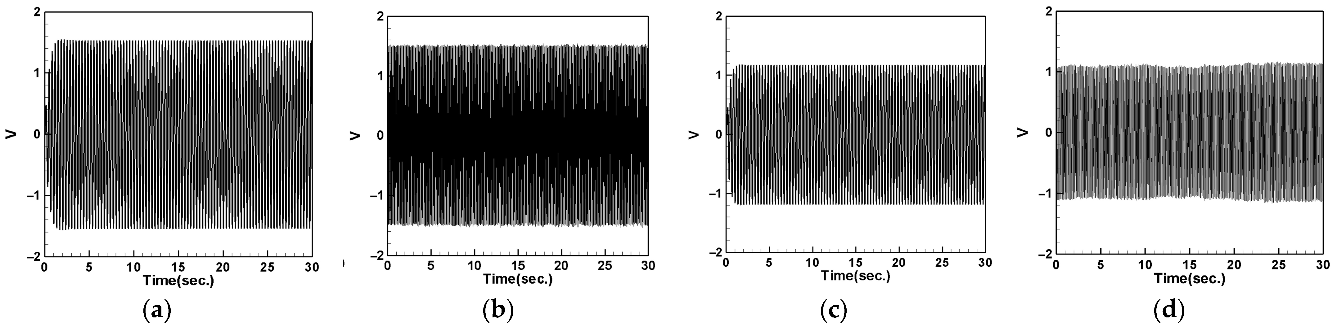 Sensors 24 05334 g020