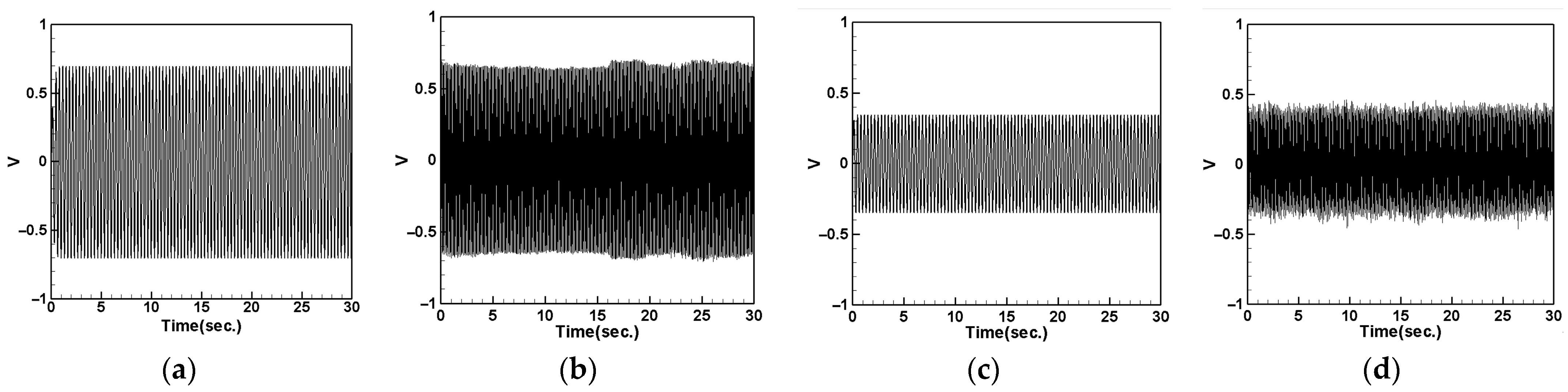 Sensors 24 05334 g023