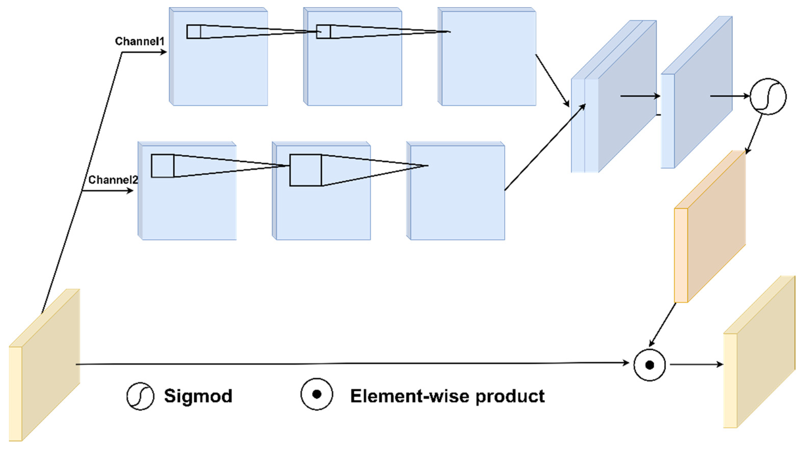 Deep Learning-Based Transmitter Localization in Sparse