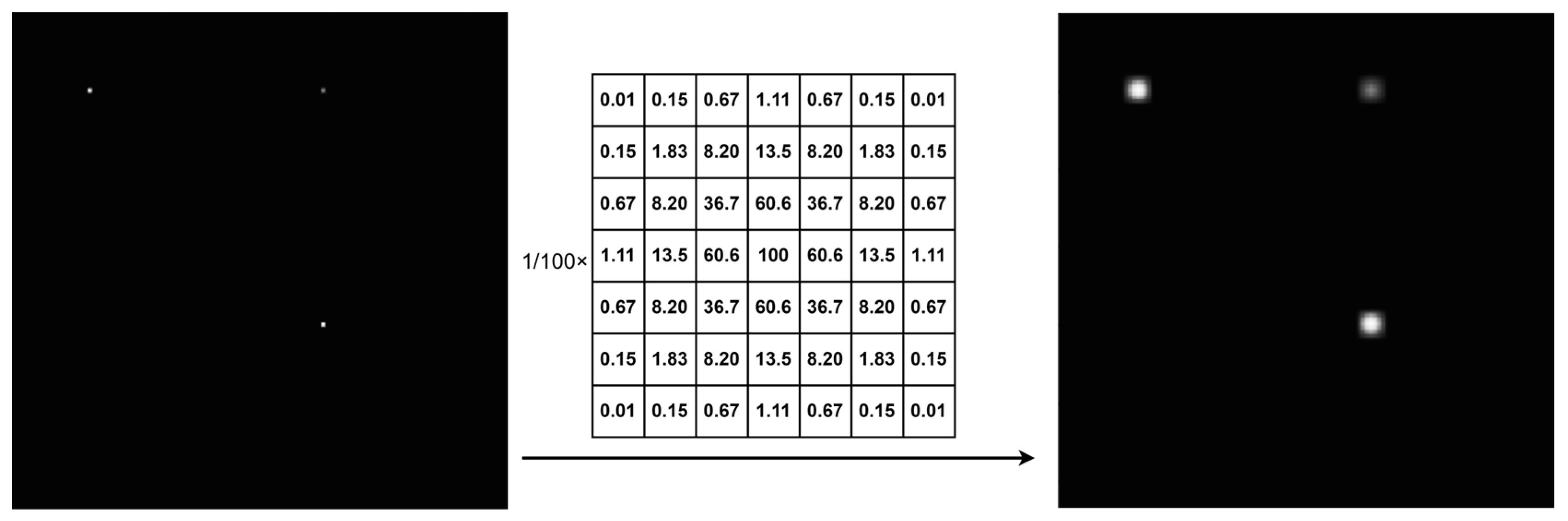 Sensors 24 05335 g003
