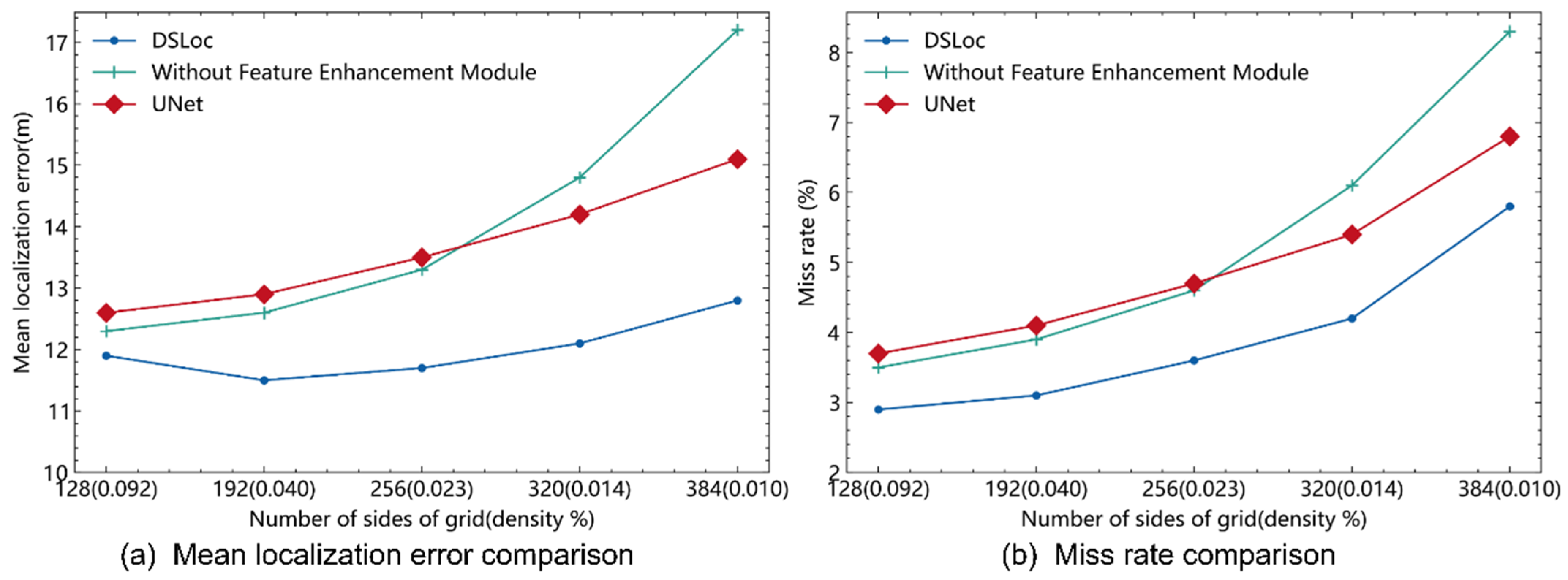 Sensors 24 05335 g009
