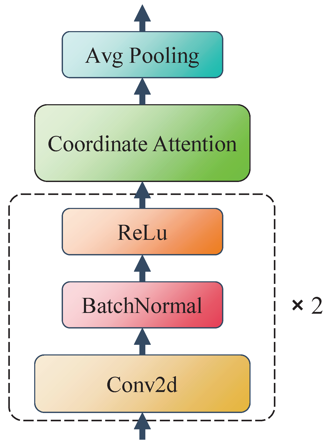 Sensors 24 05336 g002