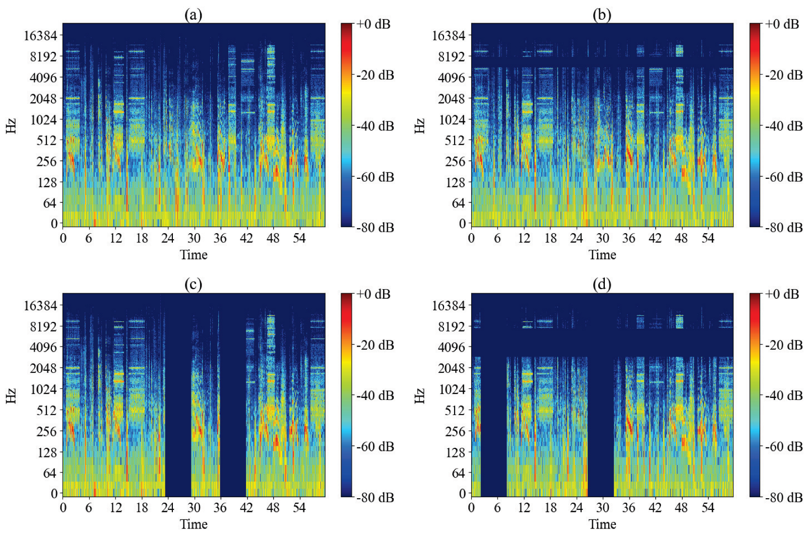 Sensors 24 05336 g004