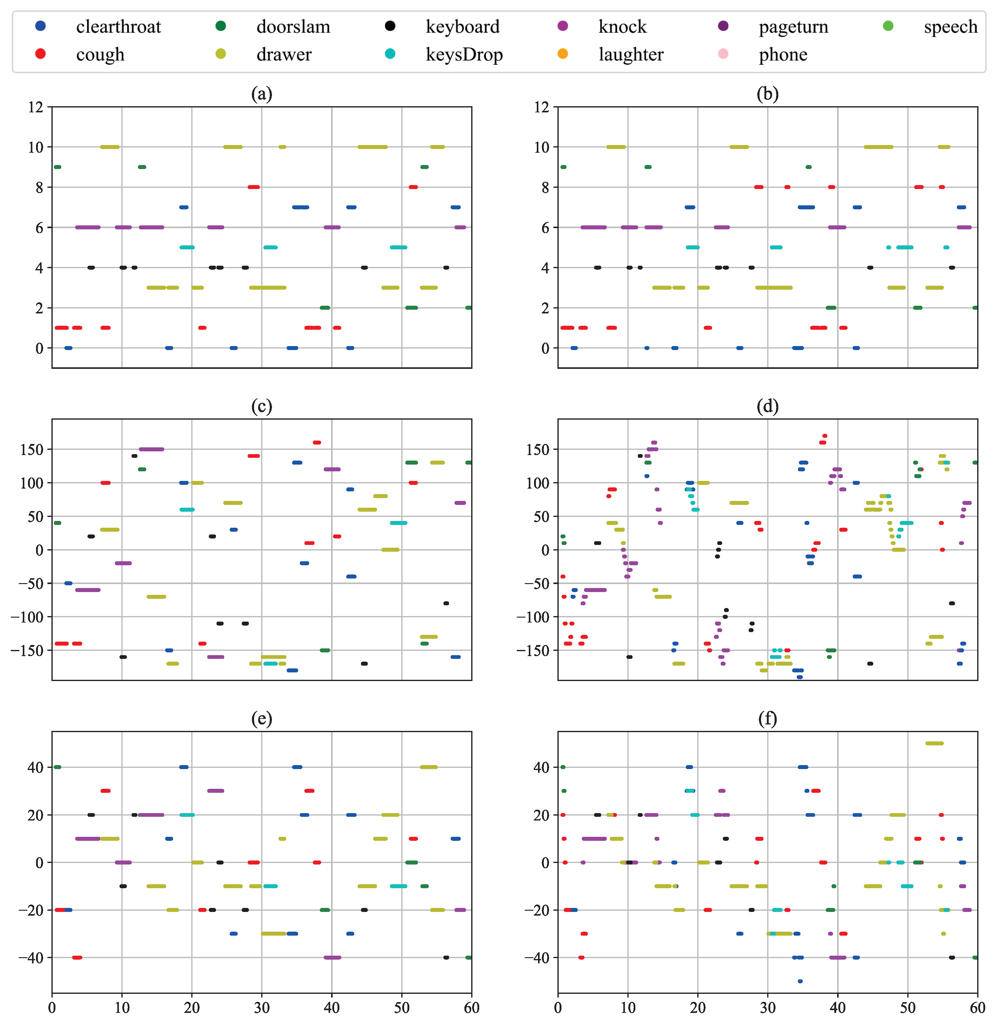 Sensors 24 05336 g006