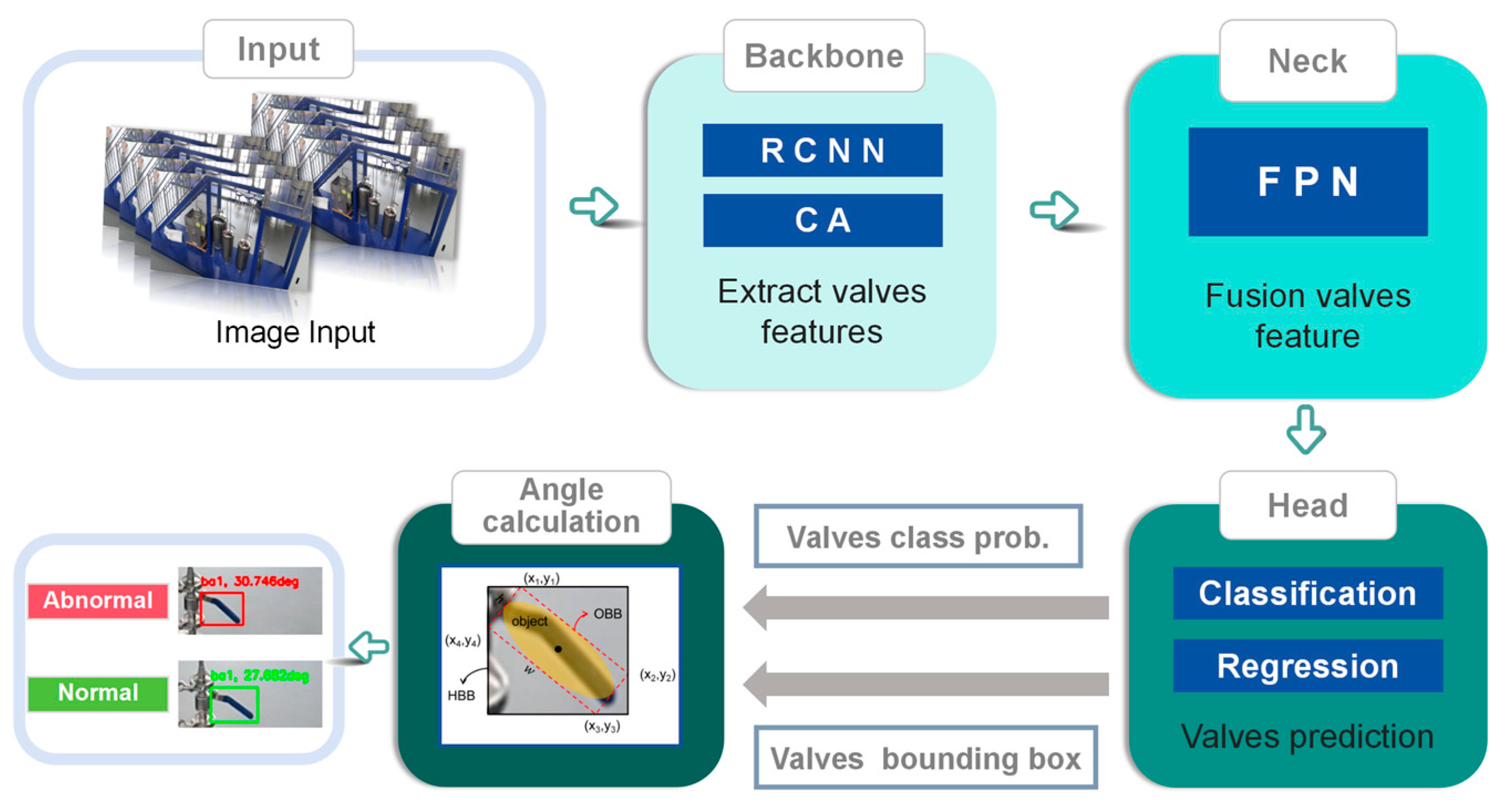Sensors 24 05337 g001