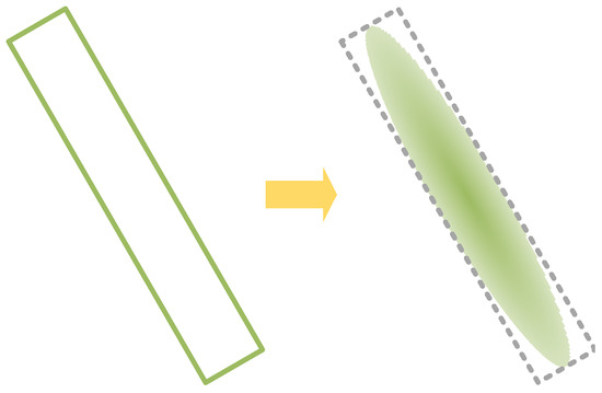 Elevating Detection Performance in Optical Remote Sensing