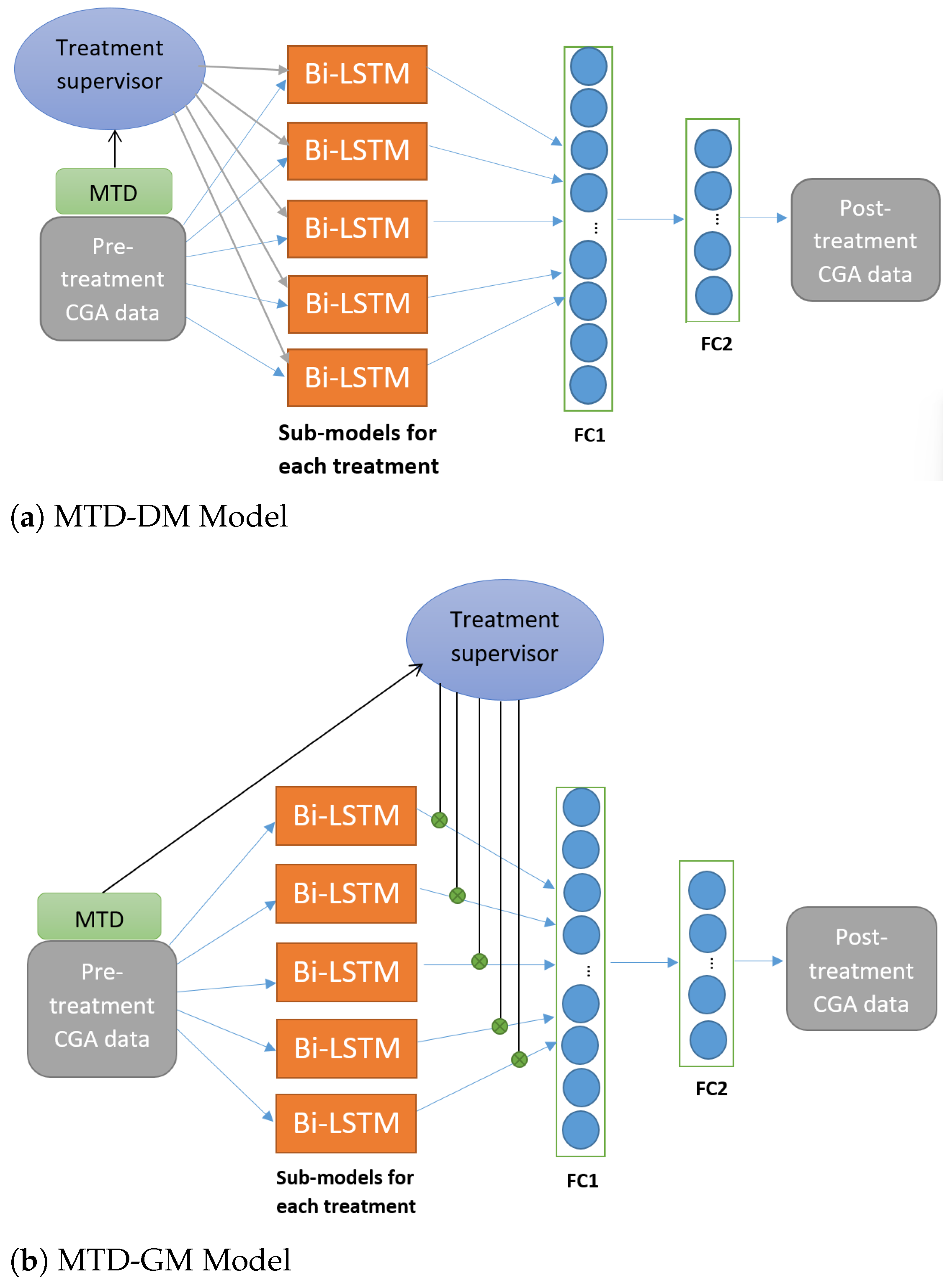 Sensors 24 05343 g003 Sensors 24 05343 g003