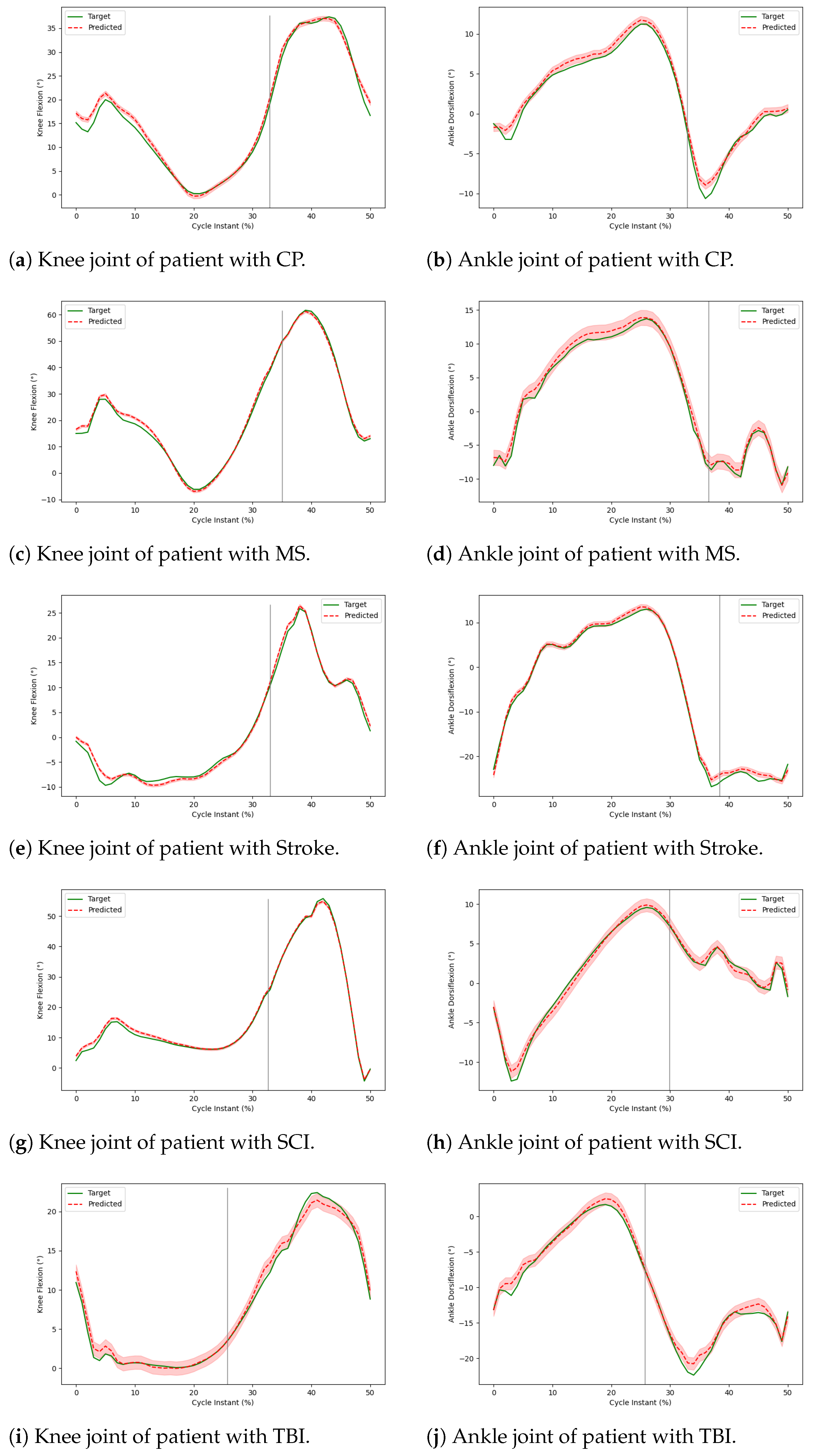 Sensors 24 05343 g004 Sensors 24 05343 g004