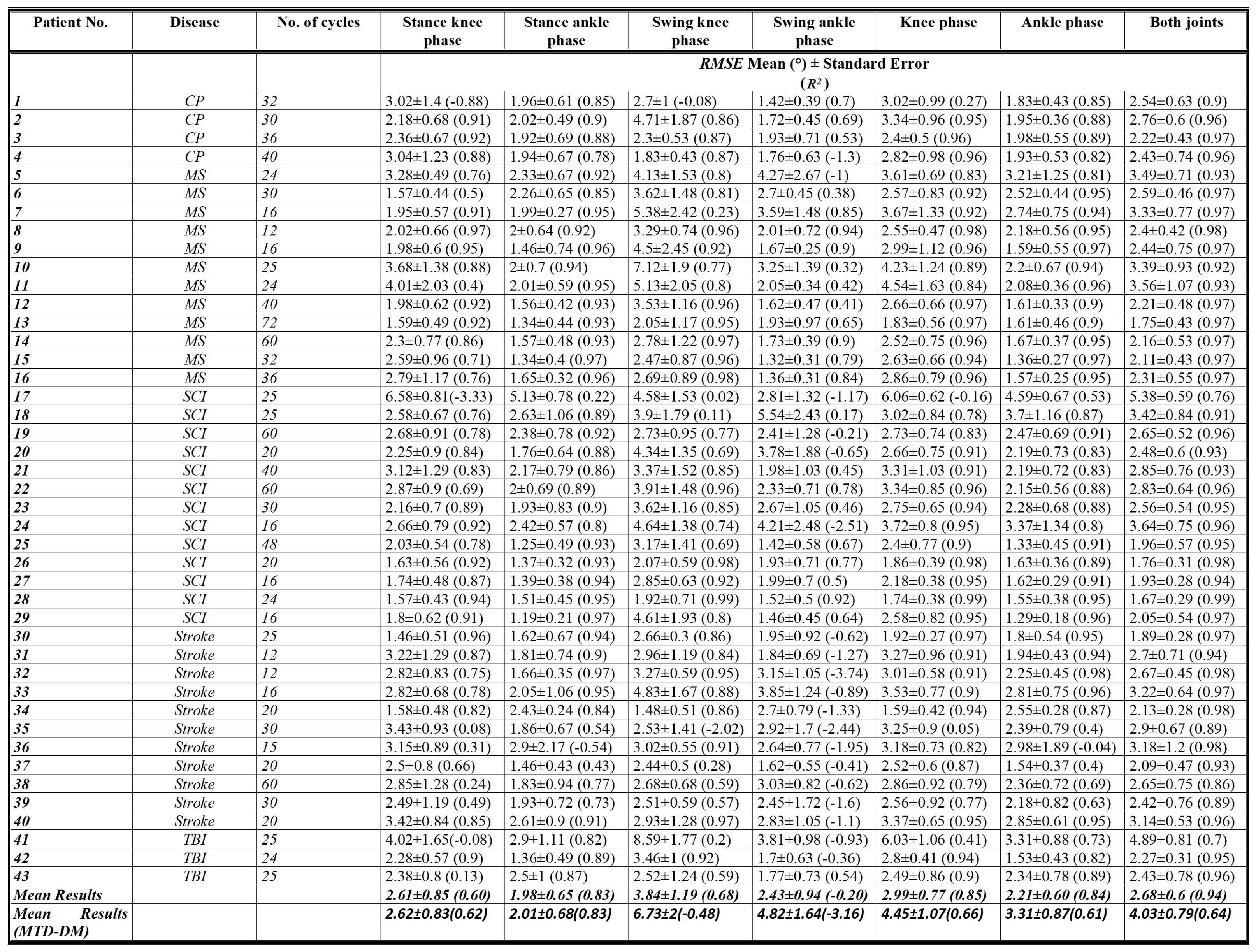 Sensors 24 05343 g0a1 Sensors 24 05343 g0a1