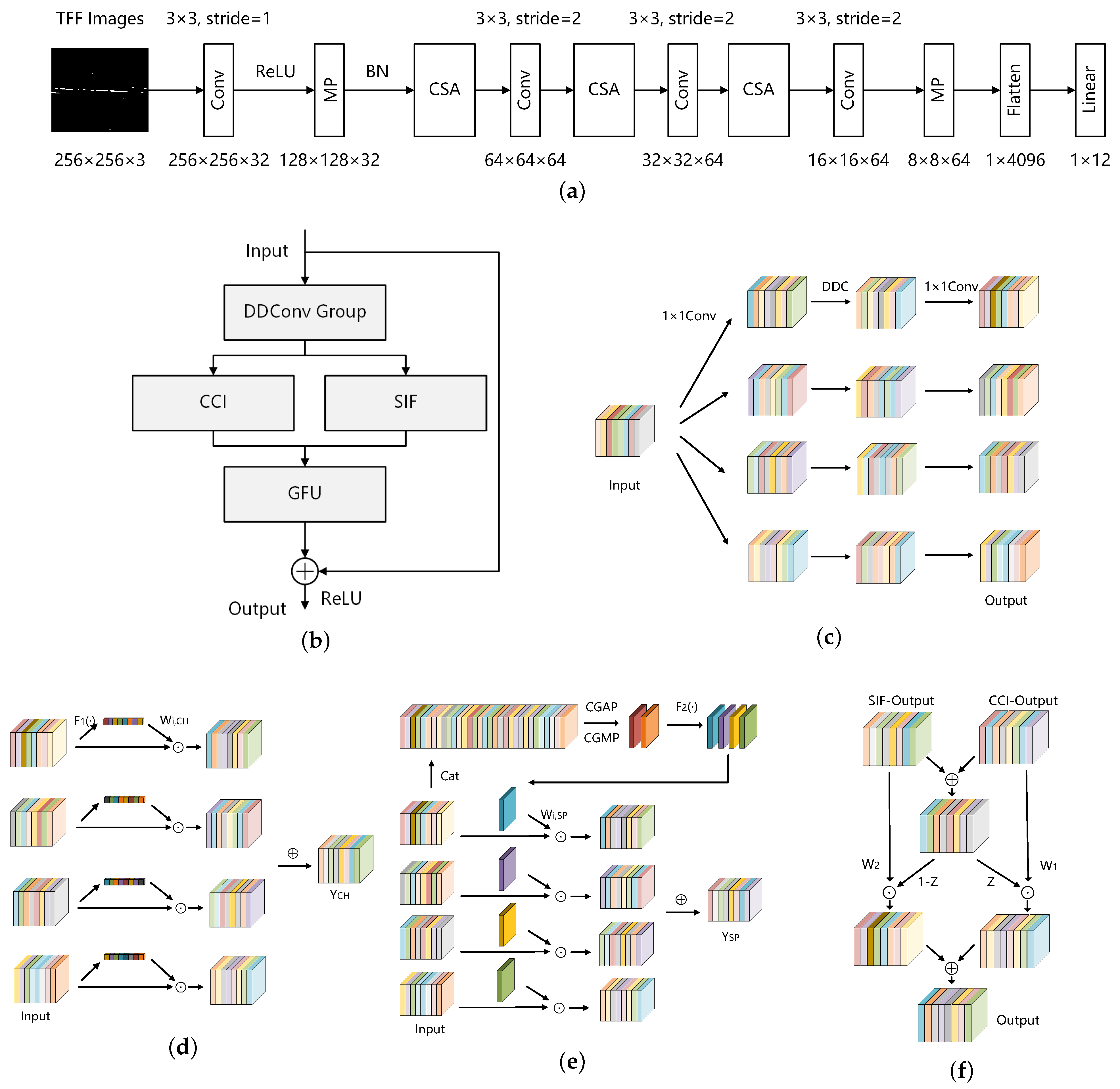 Sensors 24 05344 g007