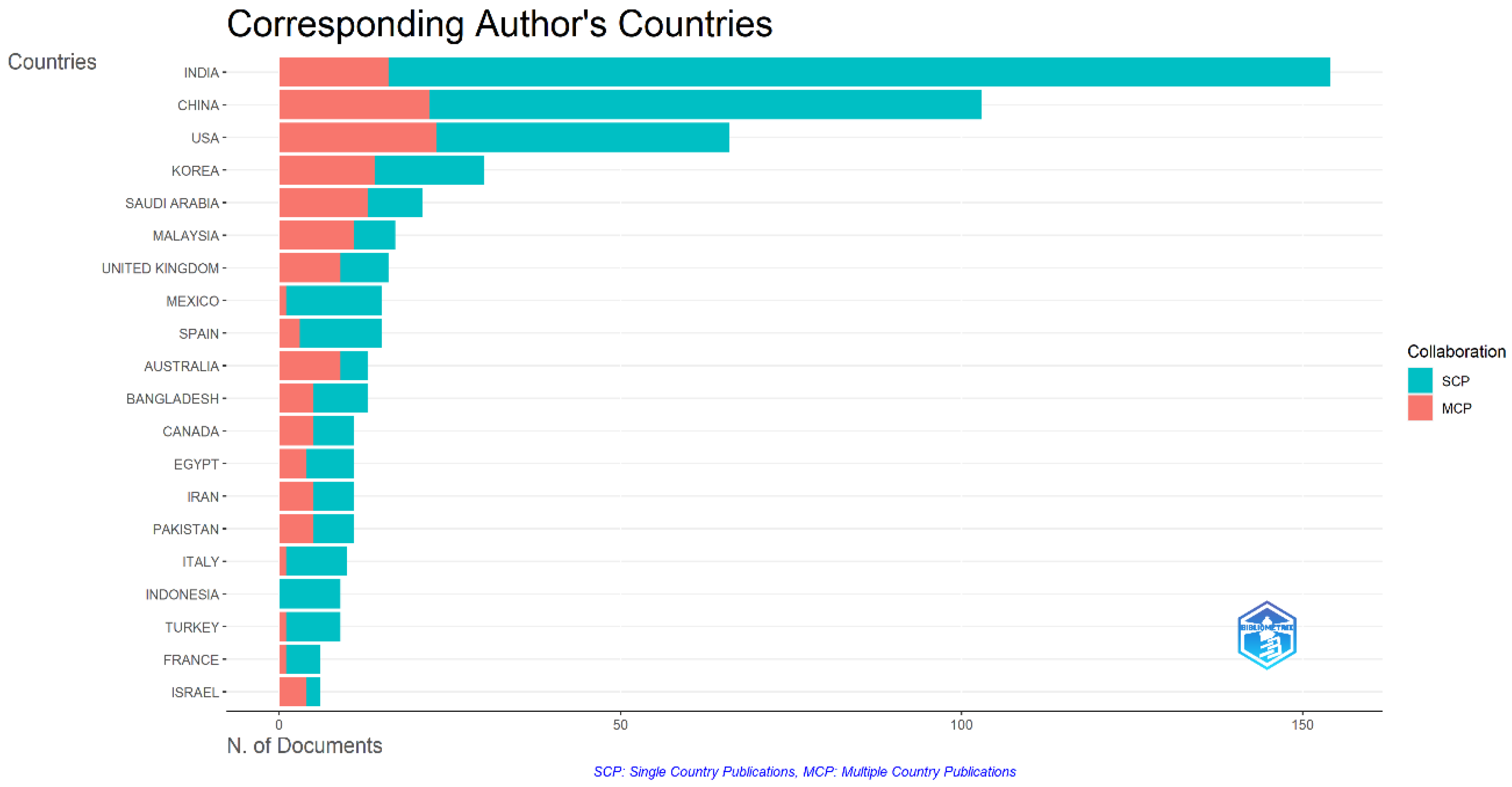 Sensors 24 05346 g003