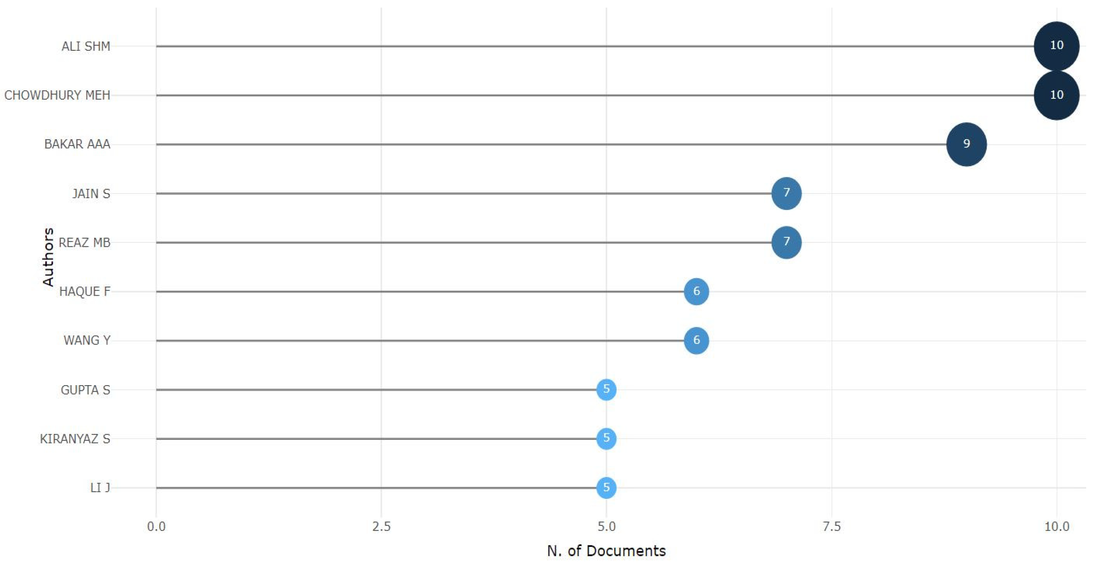 Sensors 24 05346 g004