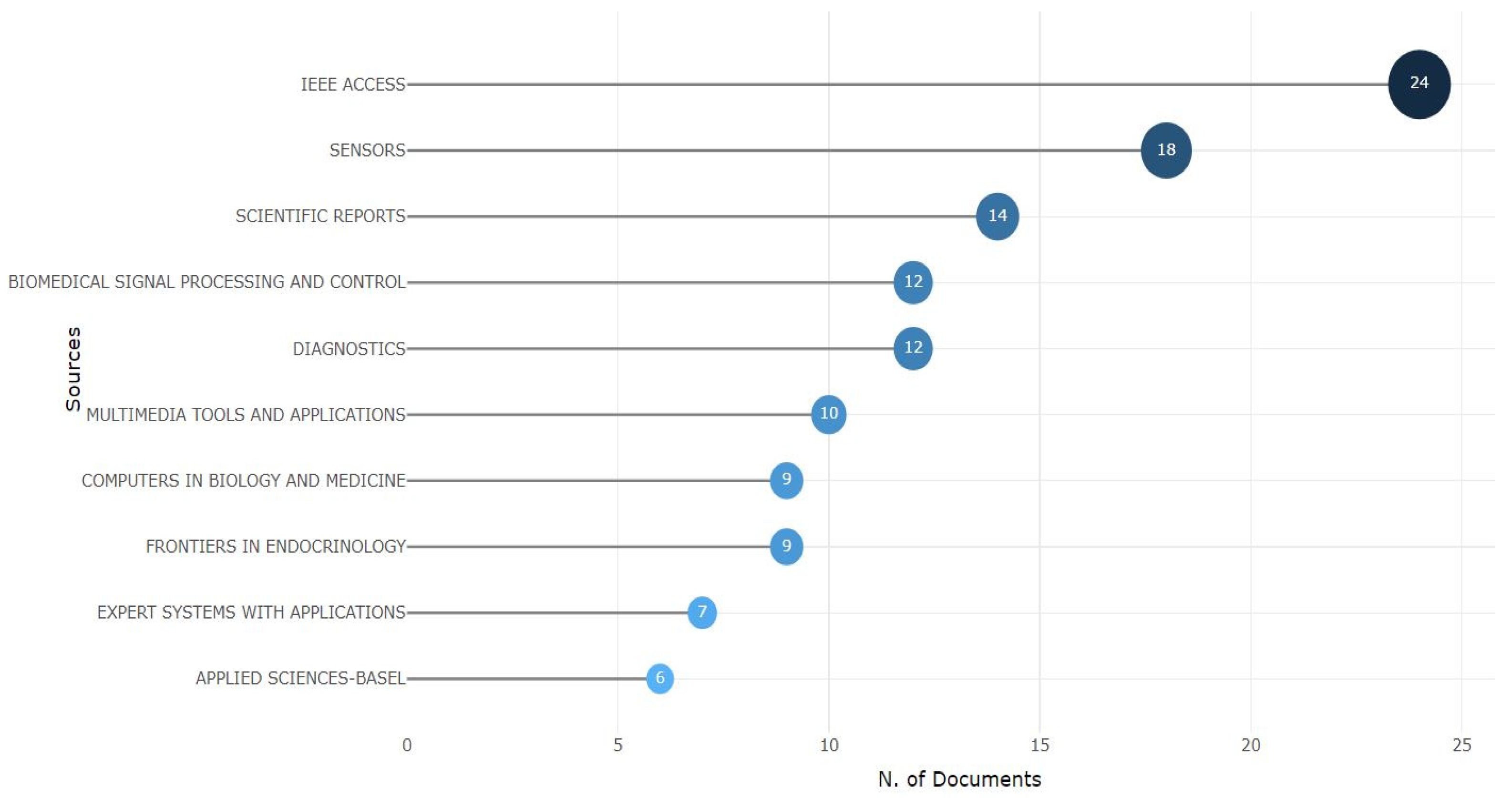 Sensors 24 05346 g006