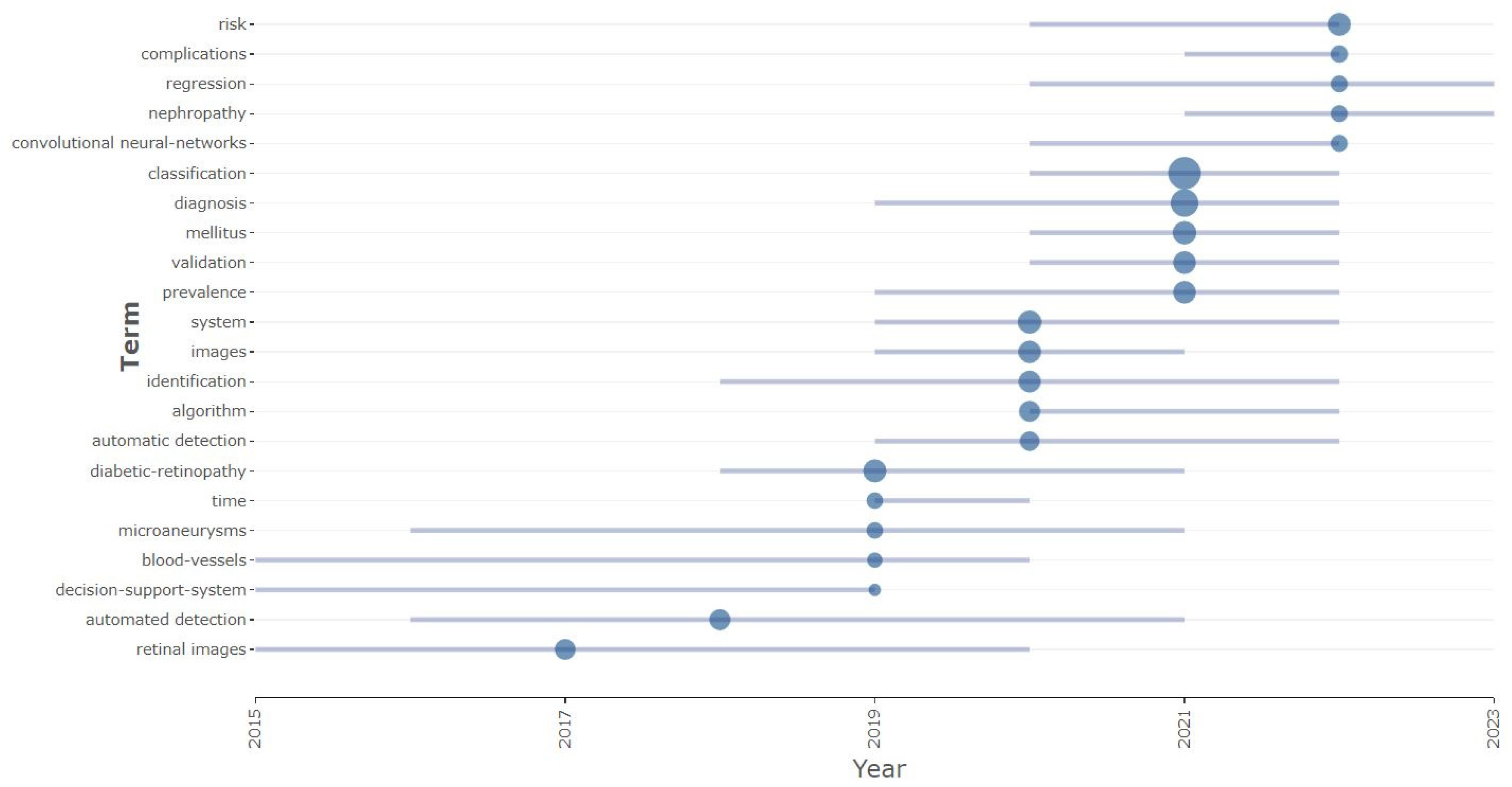 Sensors 24 05346 g009