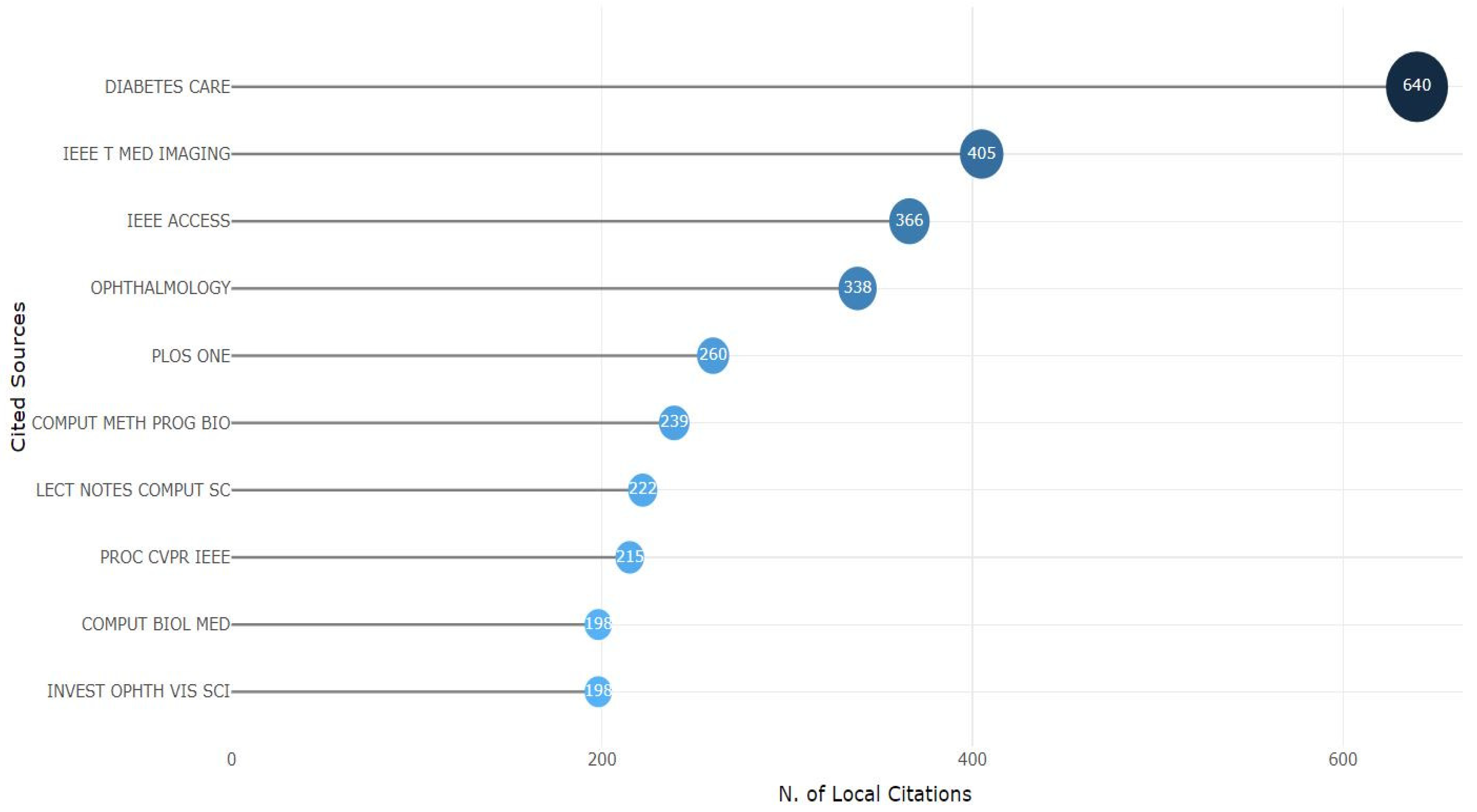 Sensors 24 05346 g011