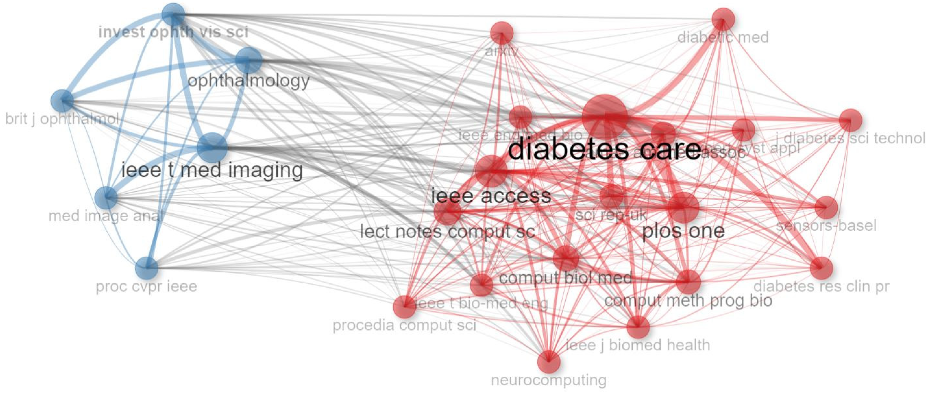 Sensors 24 05346 g013