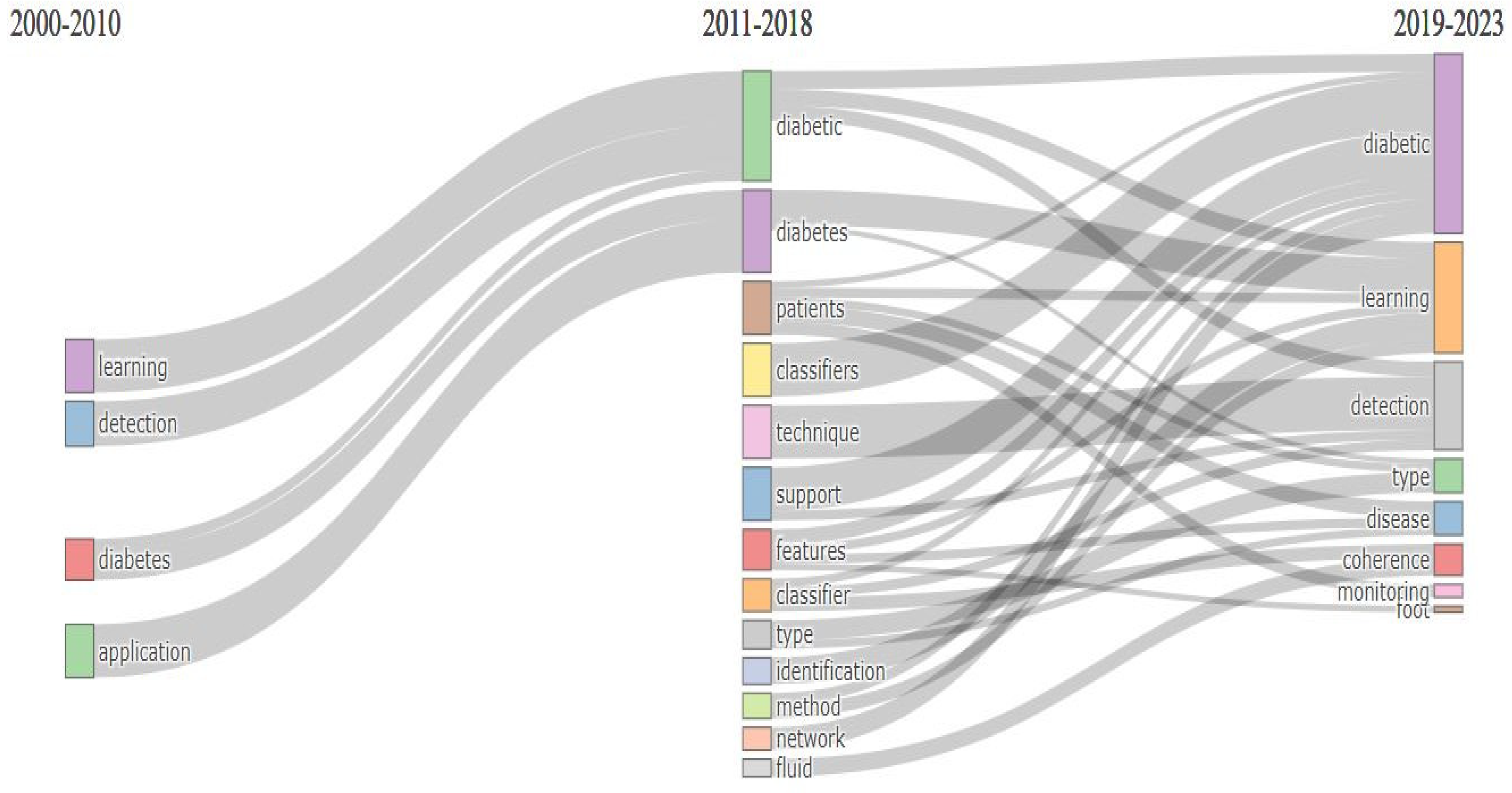 Sensors 24 05346 g015